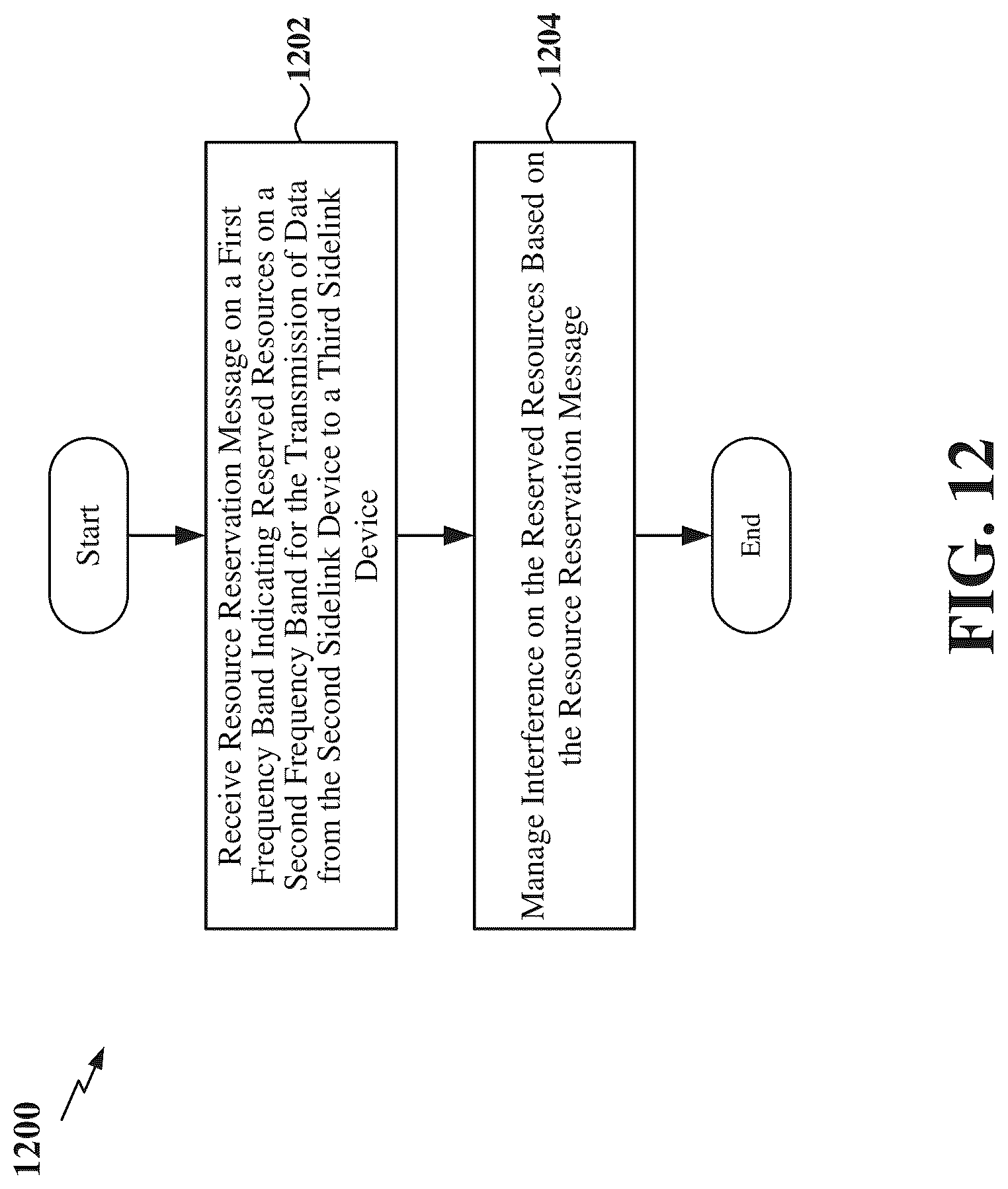 Patent US12317136 Figure 12 – Sidelink reservation across frequency bands