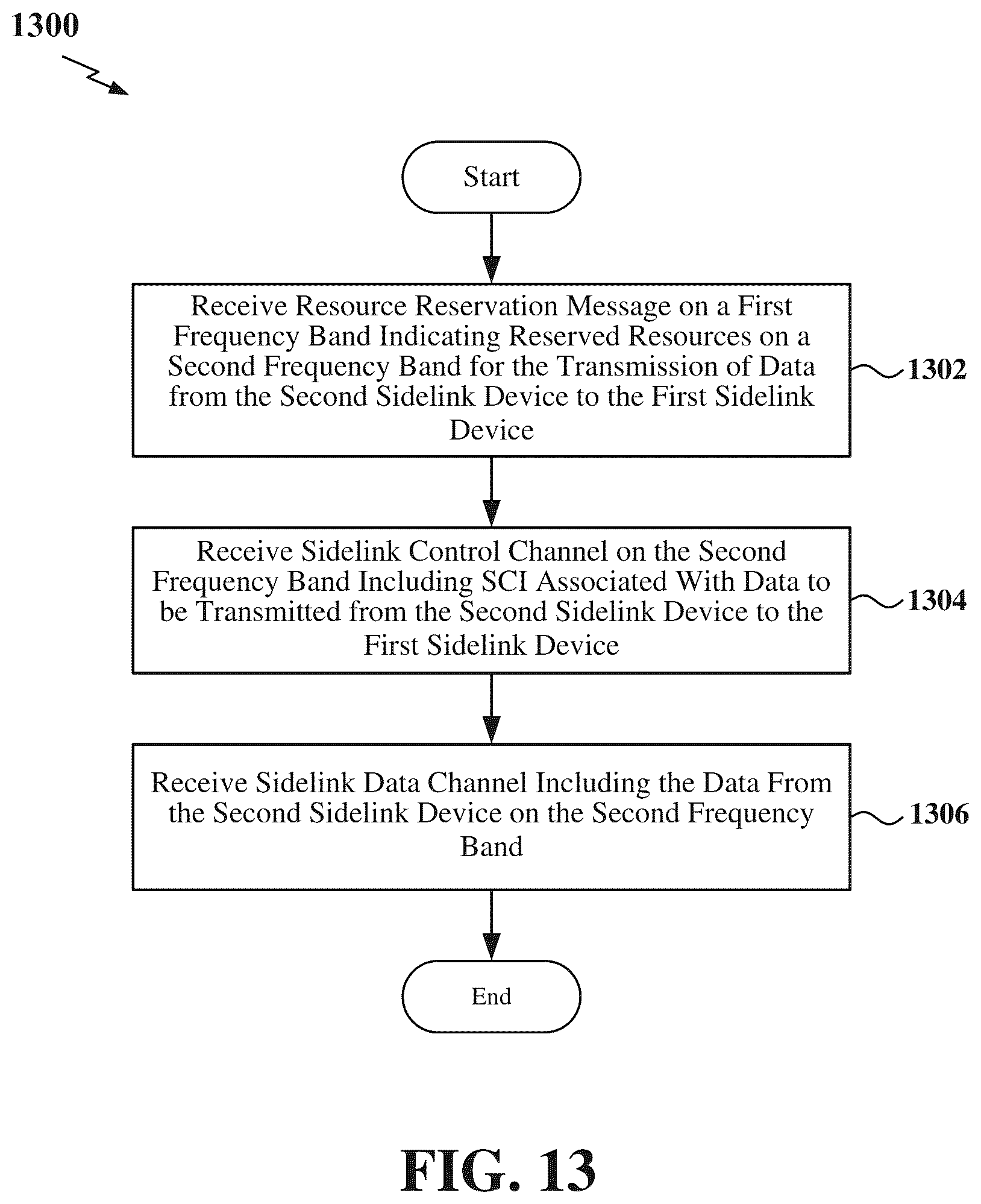 Patent US12317136 Figure 13 – Sidelink reservation across frequency bands
