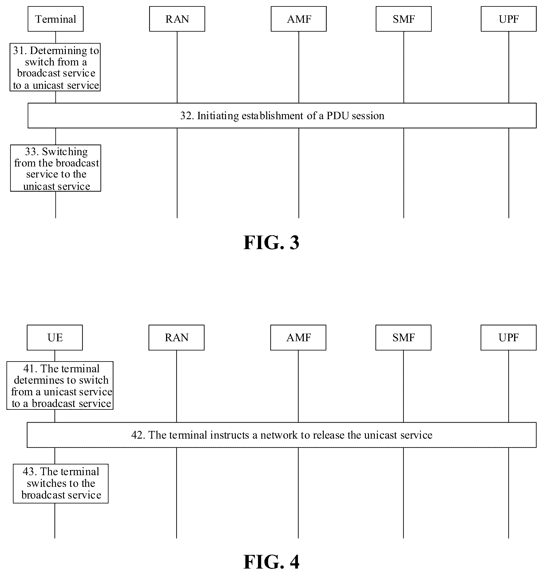 Patent US12317137 Figure 2 – Method for service switching between broadcast service and unicast service, terminal, and network device