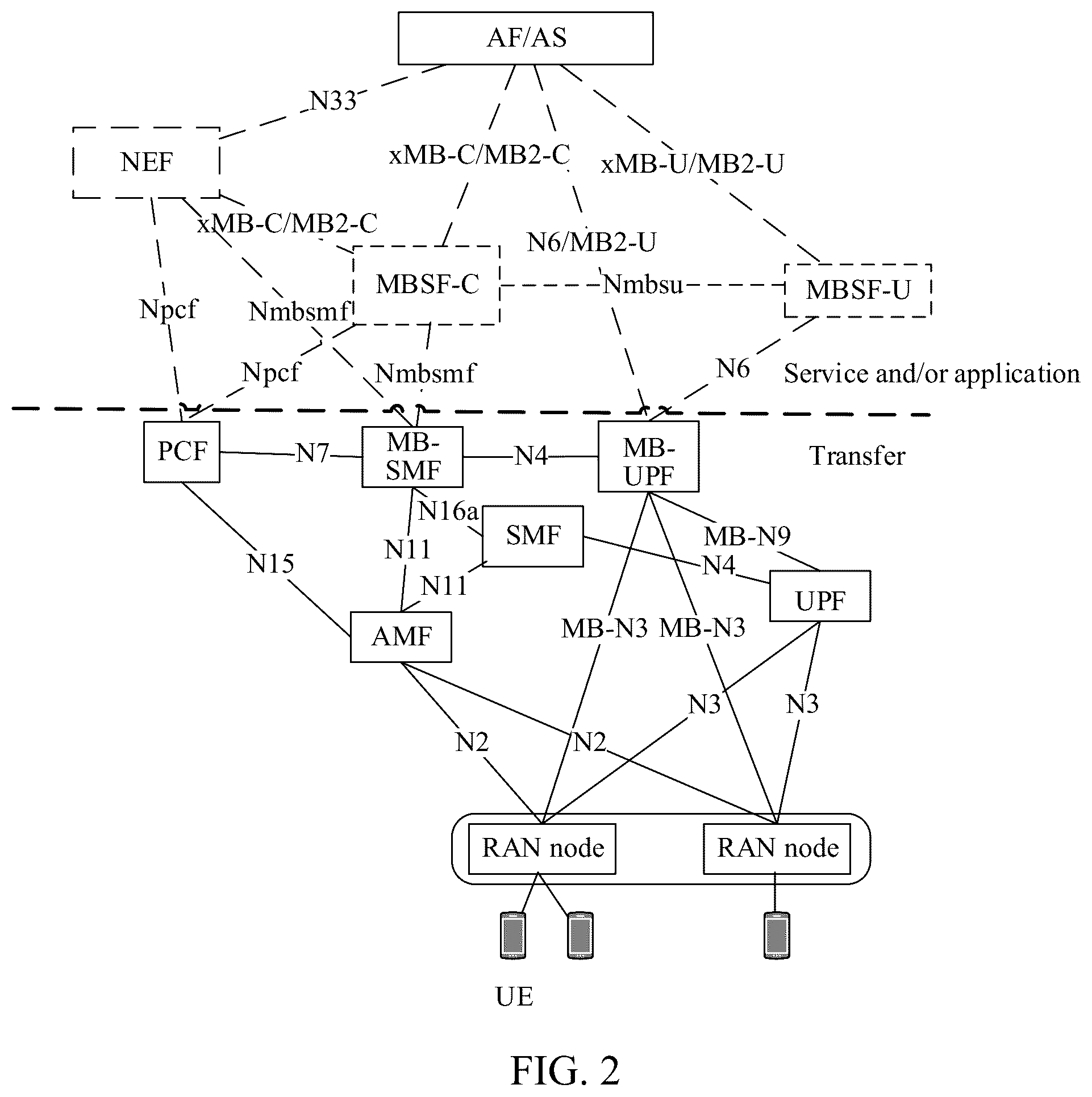 Patent US12317138 Figure 2 – Method for implementing multicast broadcast service handover and related devices