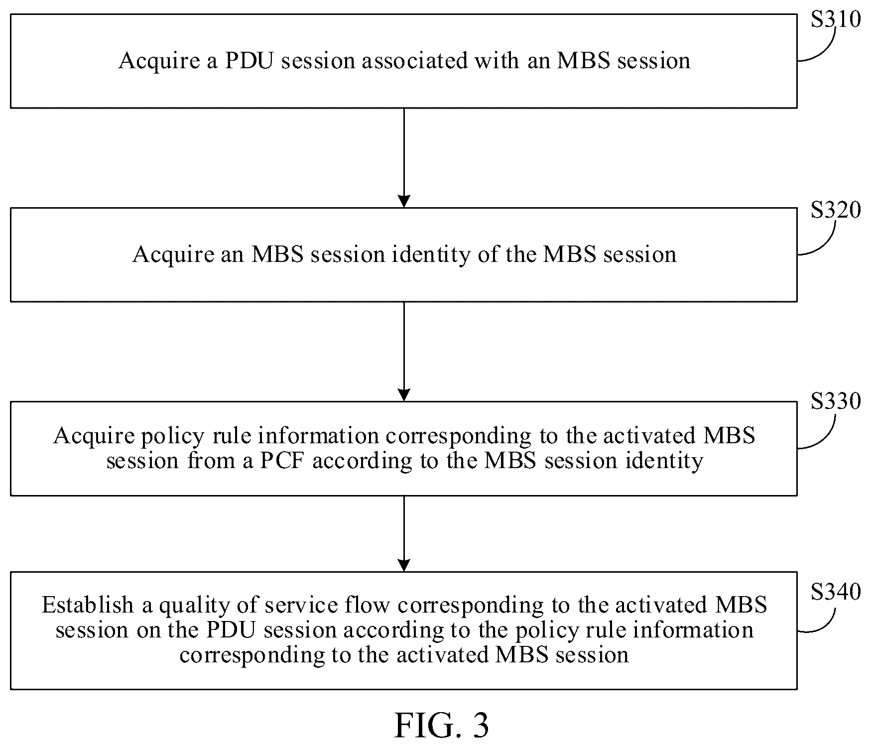 Patent US12317138 Figure 3 – Method for implementing multicast broadcast service handover and related devices