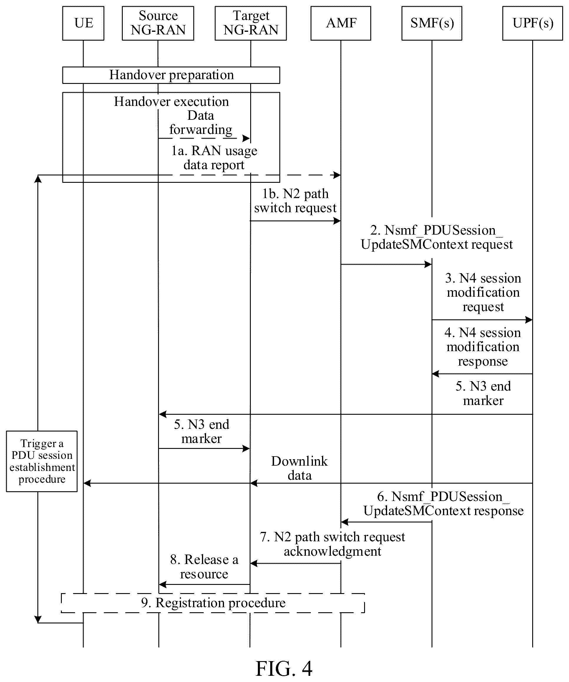 Patent US12317138 Figure 4 – Method for implementing multicast broadcast service handover and related devices
