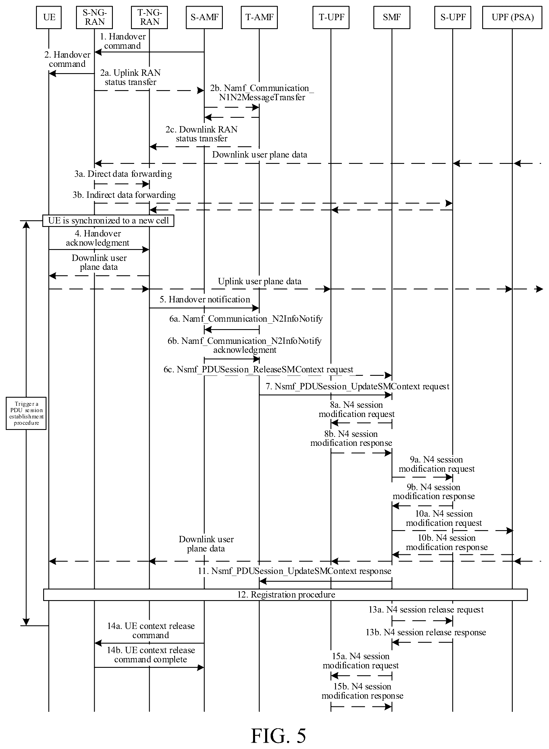 Patent US12317138 Figure 5 – Method for implementing multicast broadcast service handover and related devices