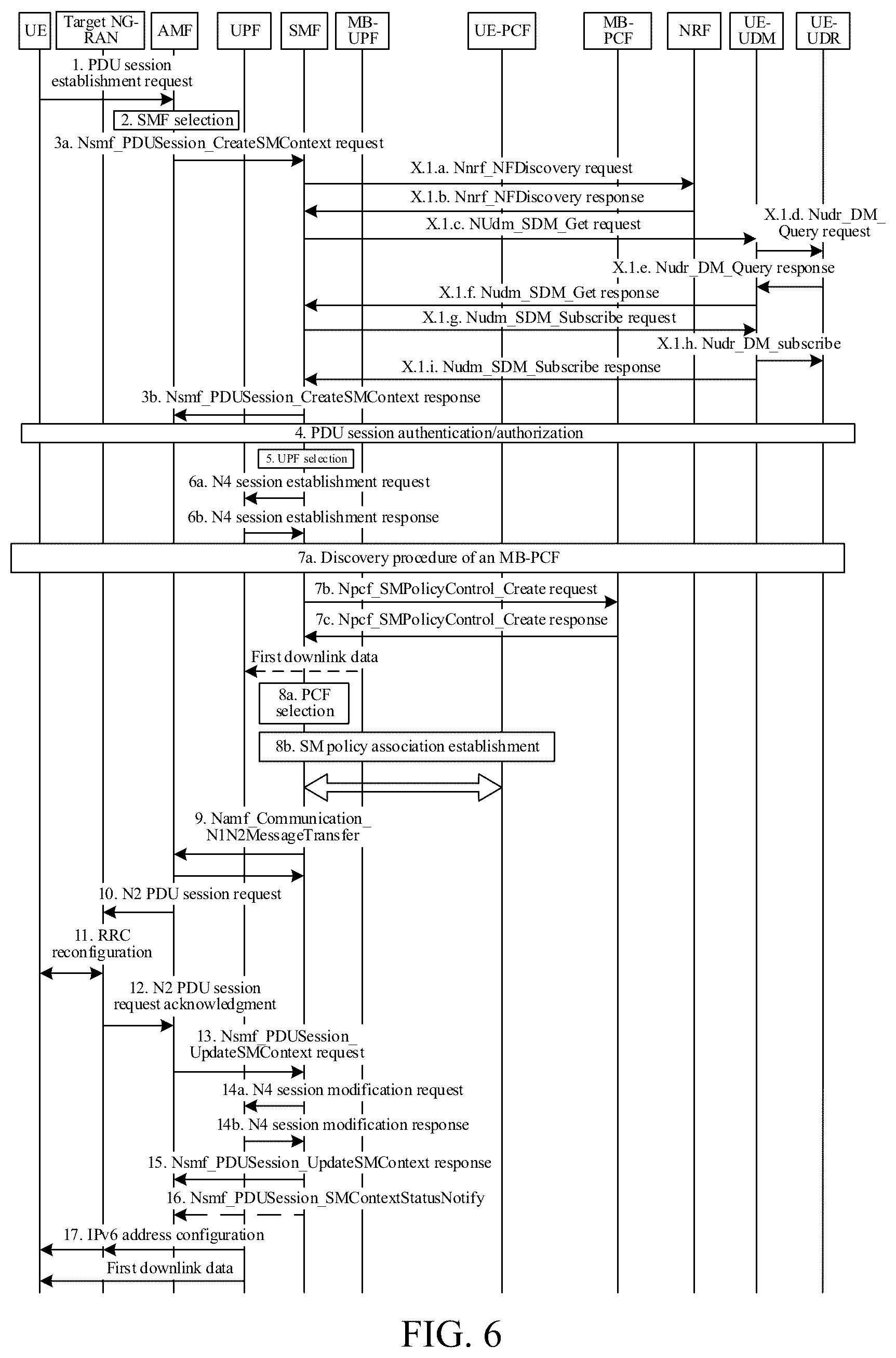 Patent US12317138 Figure 6 – Method for implementing multicast broadcast service handover and related devices
