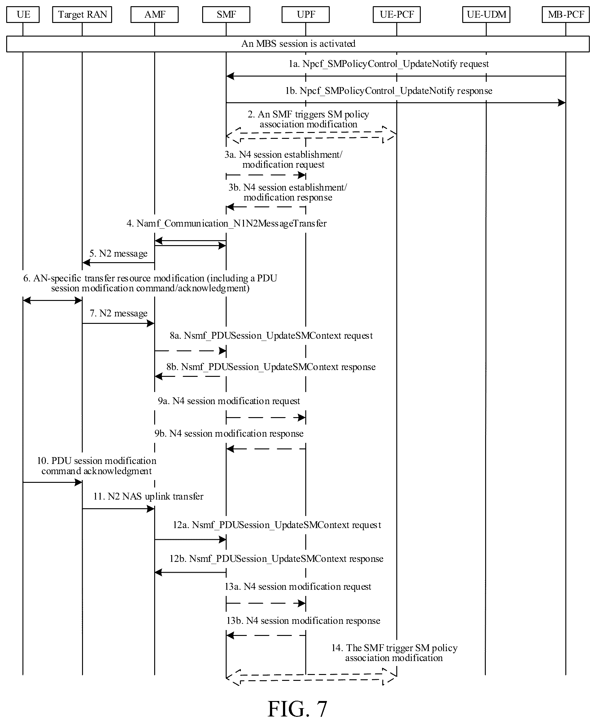 Patent US12317138 Figure 7 – Method for implementing multicast broadcast service handover and related devices