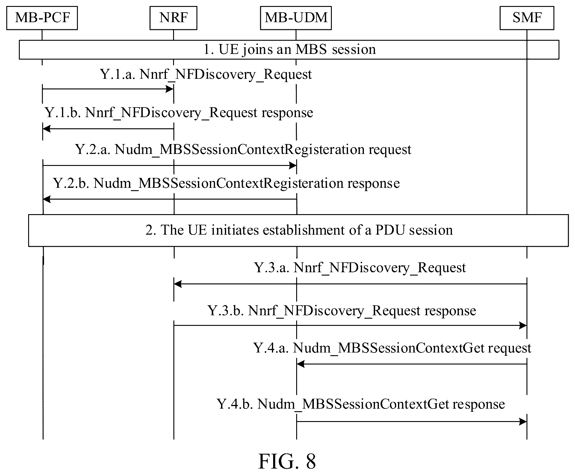 Patent US12317138 Figure 8 – Method for implementing multicast broadcast service handover and related devices