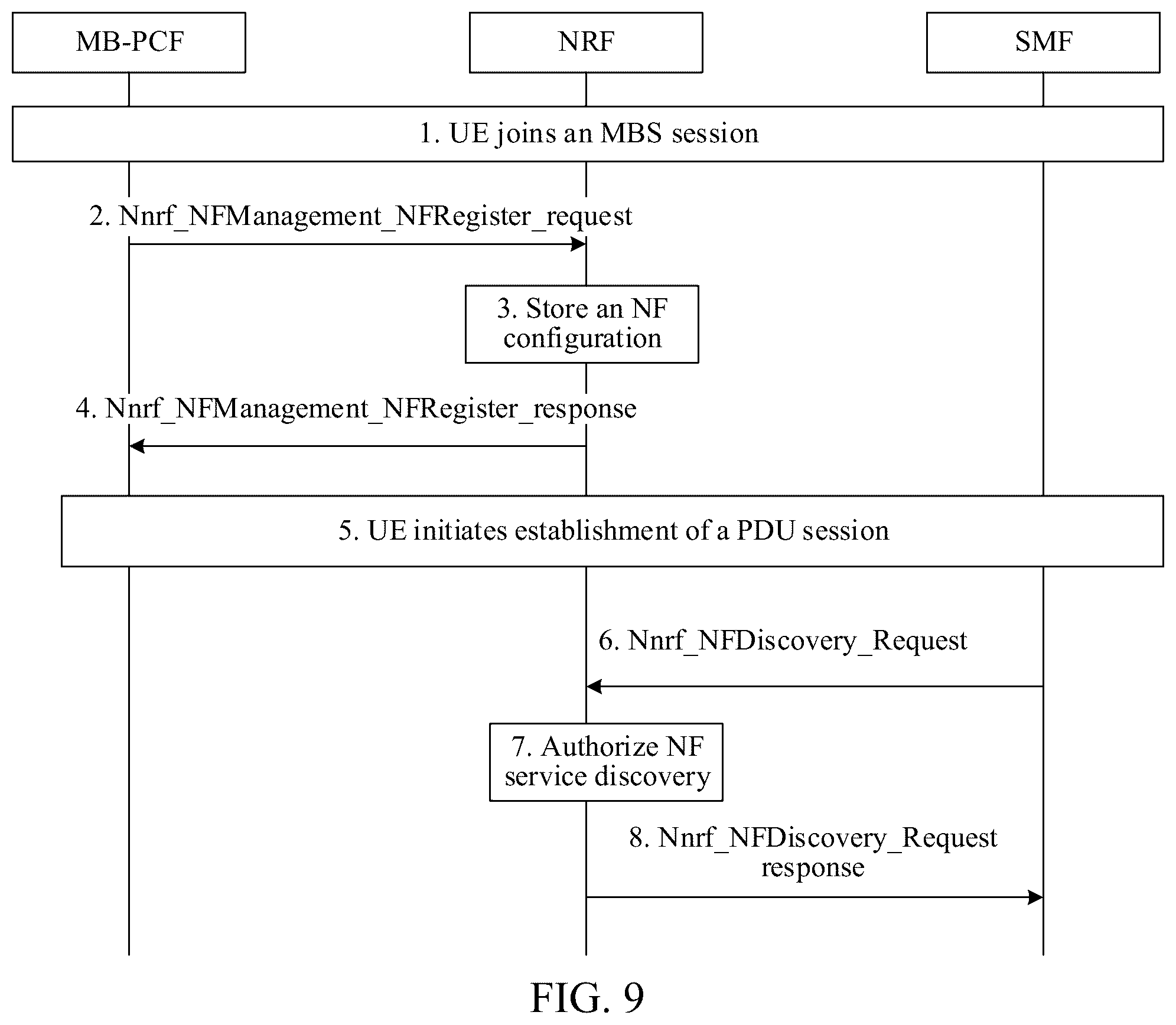 Patent US12317138 Figure 9 – Method for implementing multicast broadcast service handover and related devices