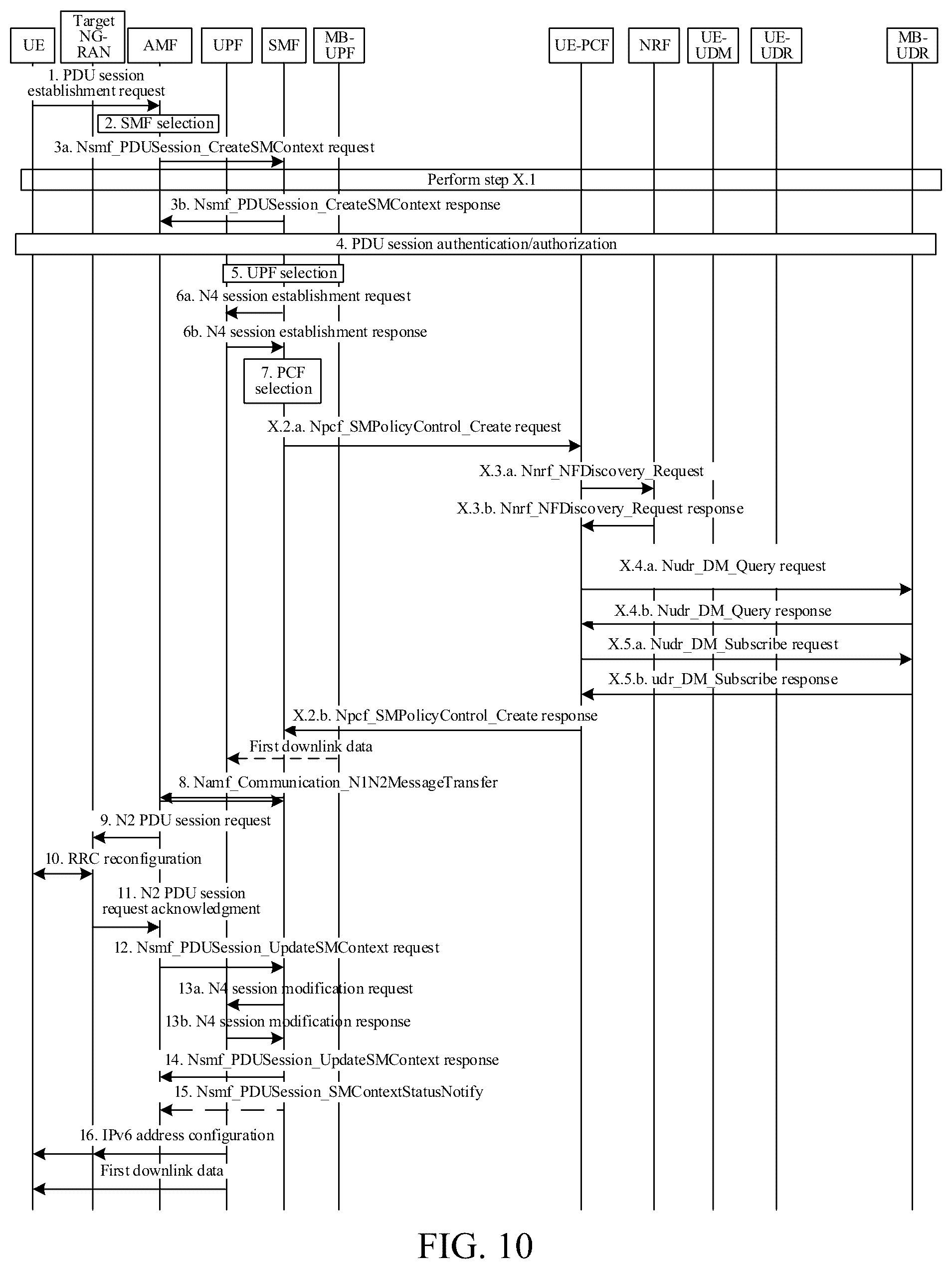 Patent US12317138 Figure 10 – Method for implementing multicast broadcast service handover and related devices