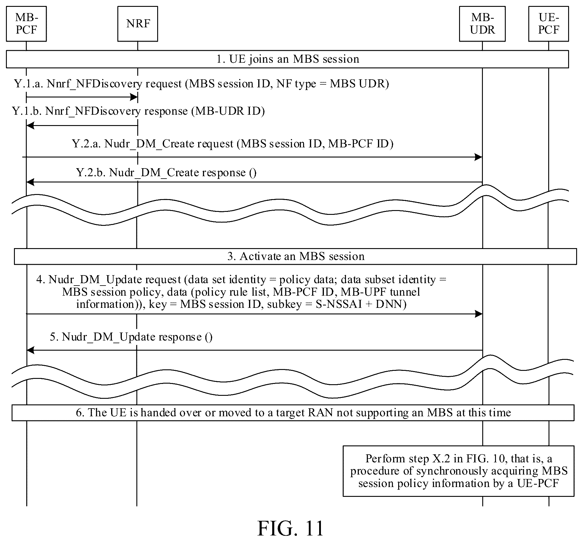 Patent US12317138 Figure 11 – Method for implementing multicast broadcast service handover and related devices