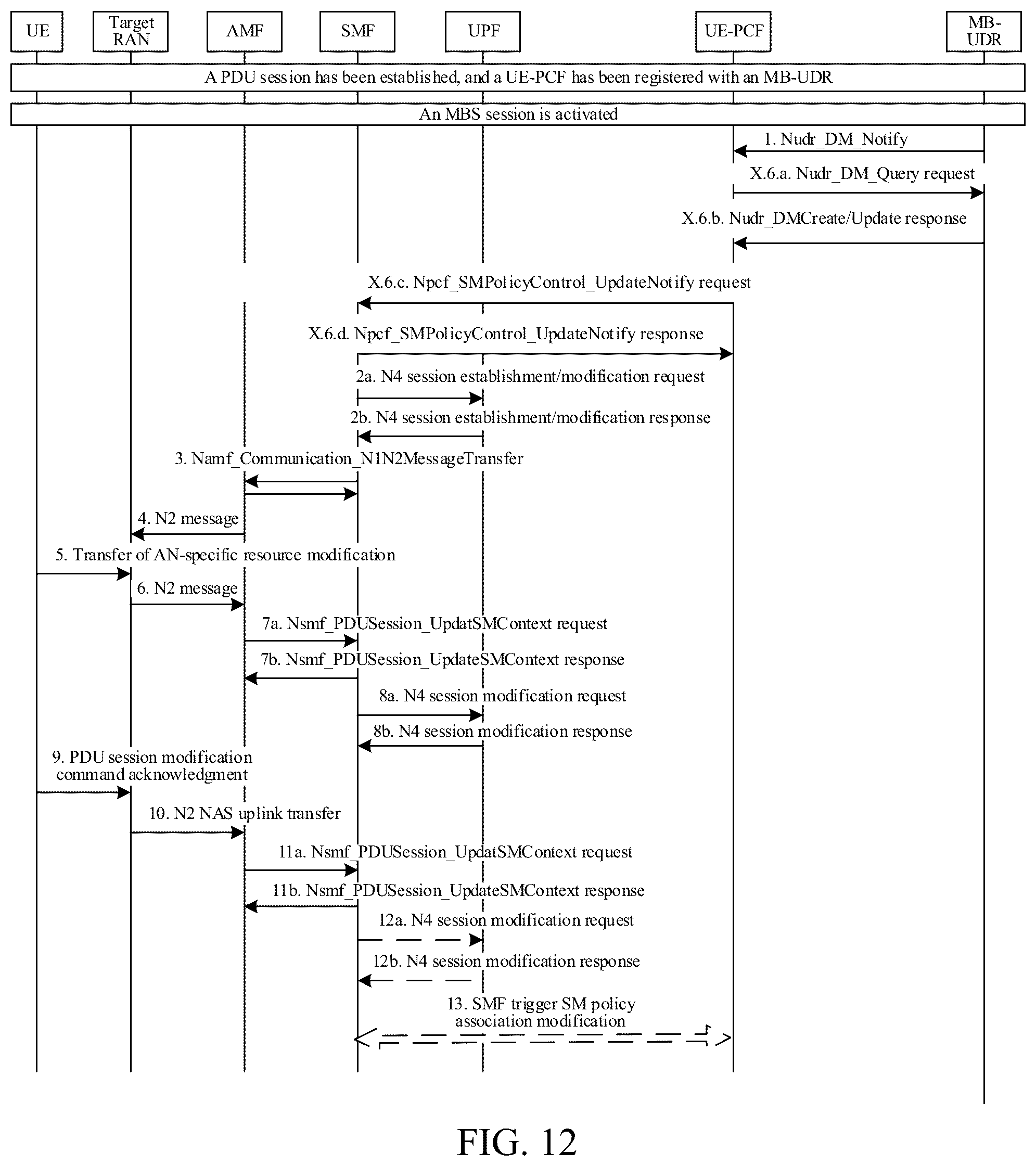 Patent US12317138 Figure 12 – Method for implementing multicast broadcast service handover and related devices