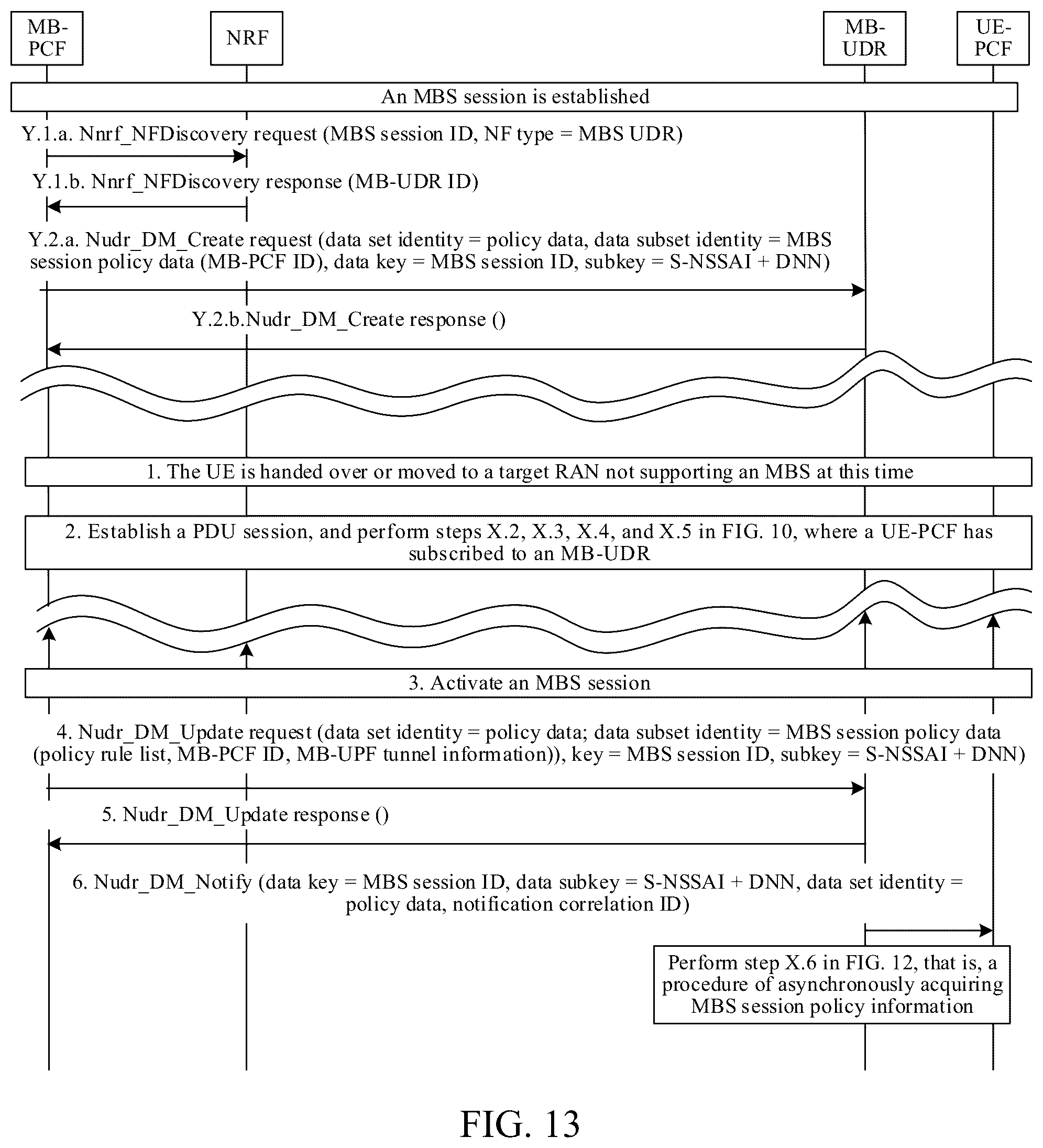 Patent US12317138 Figure 13 – Method for implementing multicast broadcast service handover and related devices
