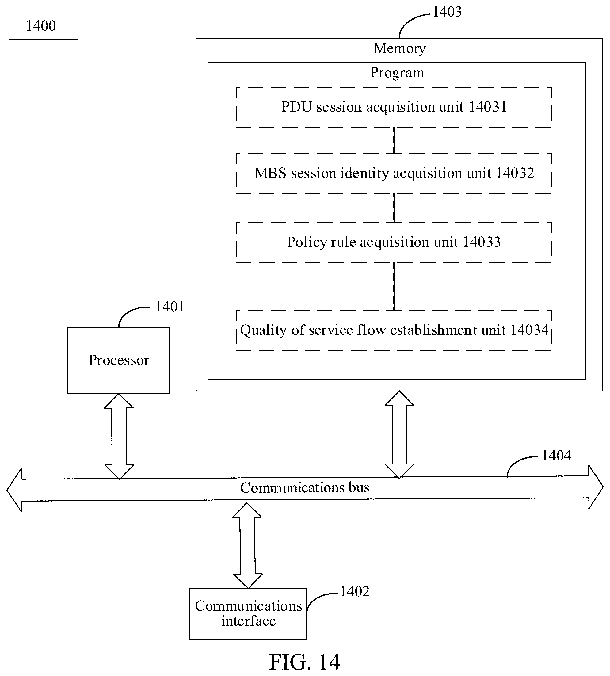 Patent US12317138 Figure 14 – Method for implementing multicast broadcast service handover and related devices