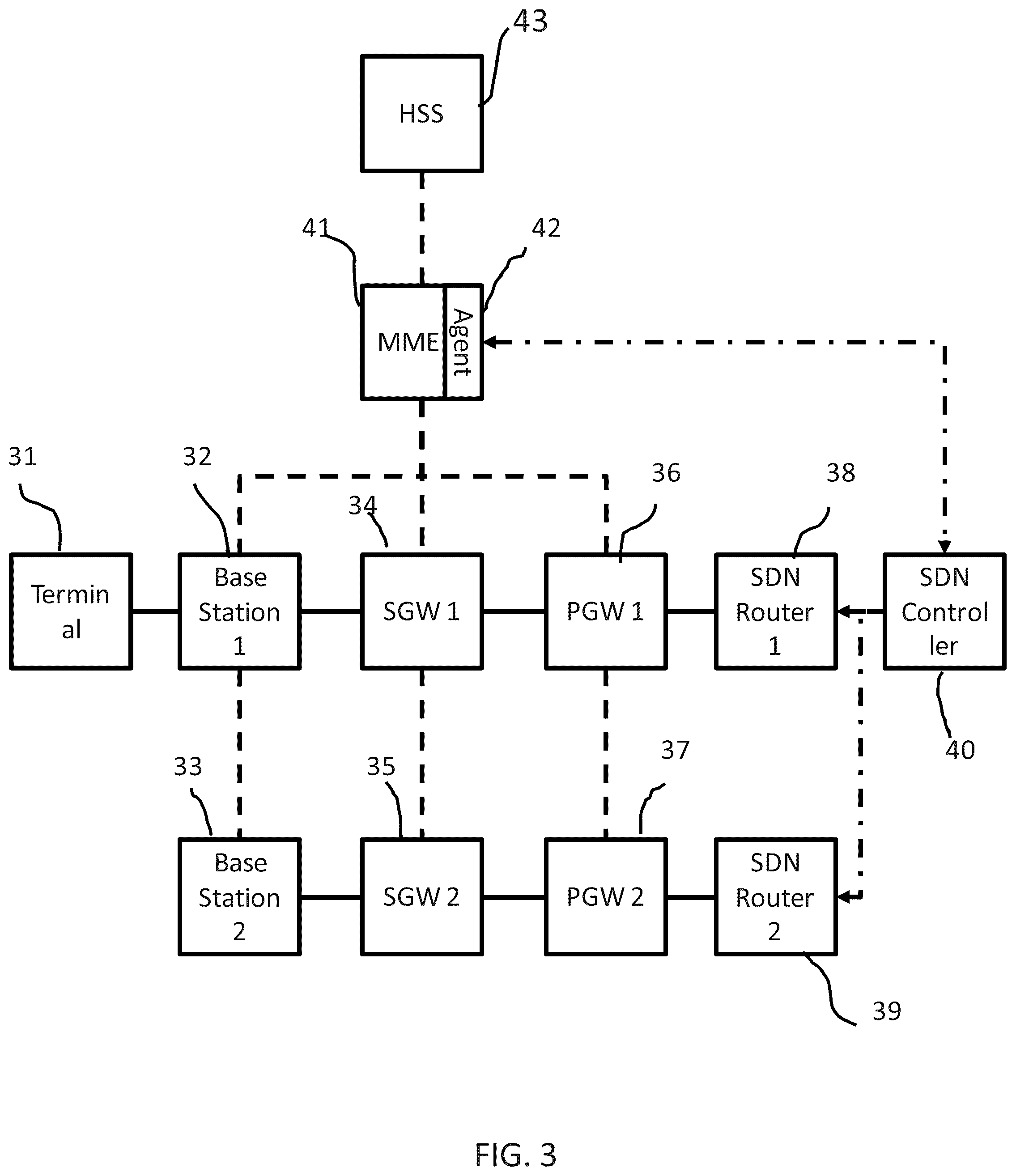 Patent US12317139 Figure 3 – Seamless relocation of a mobile terminal in a wireless network
