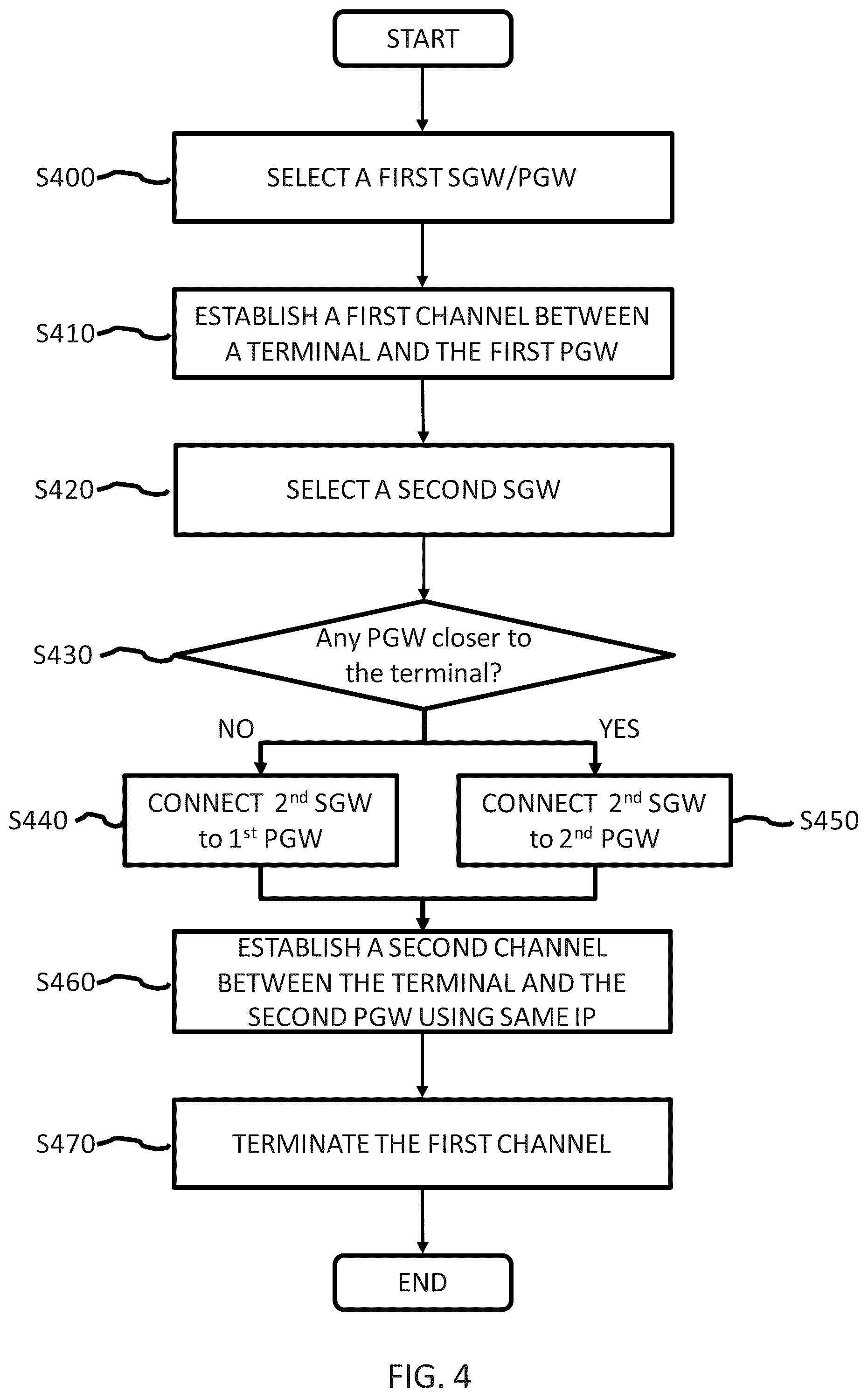 Patent US12317139 Figure 4 – Seamless relocation of a mobile terminal in a wireless network
