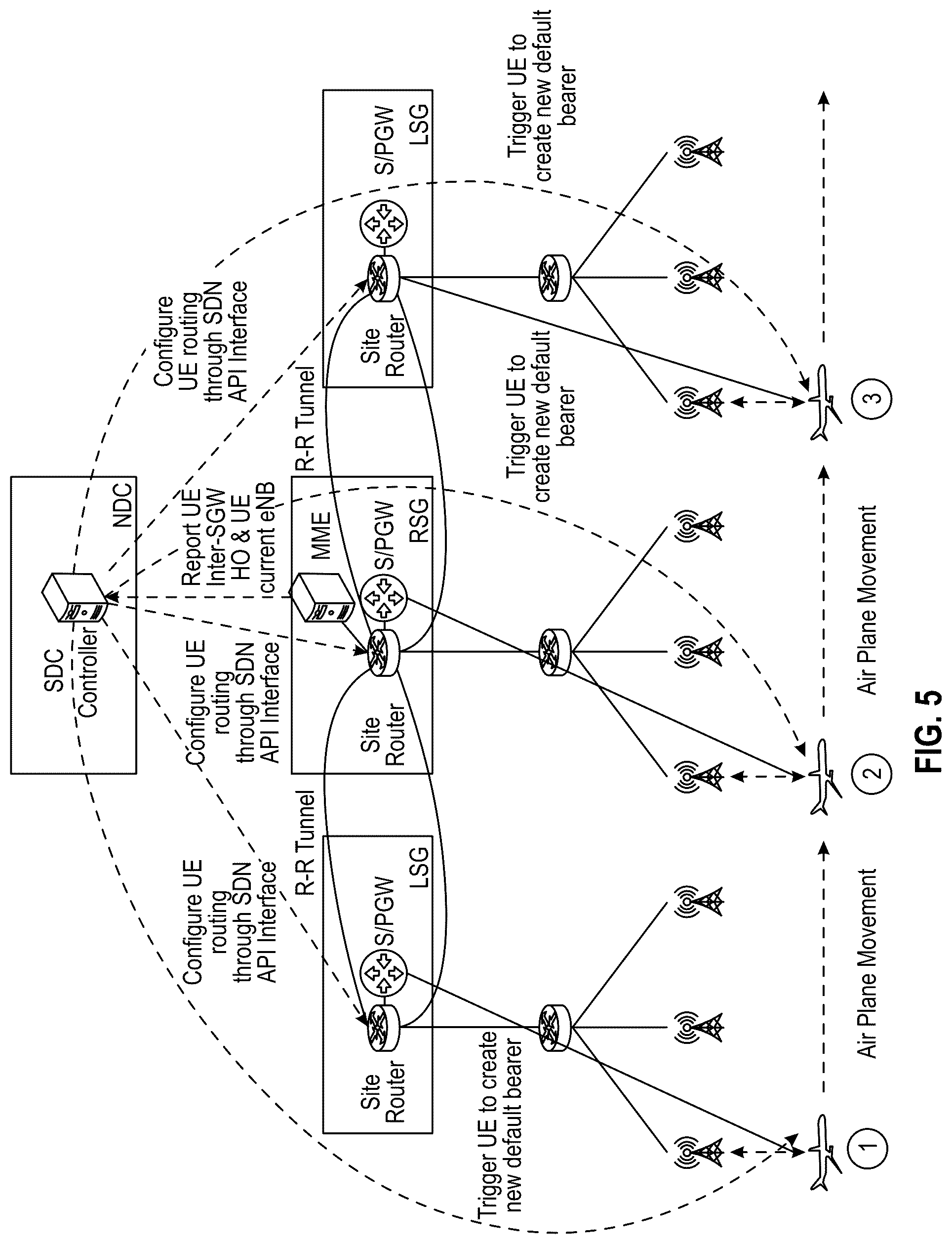 Patent US12317139 Figure 5 – Seamless relocation of a mobile terminal in a wireless network