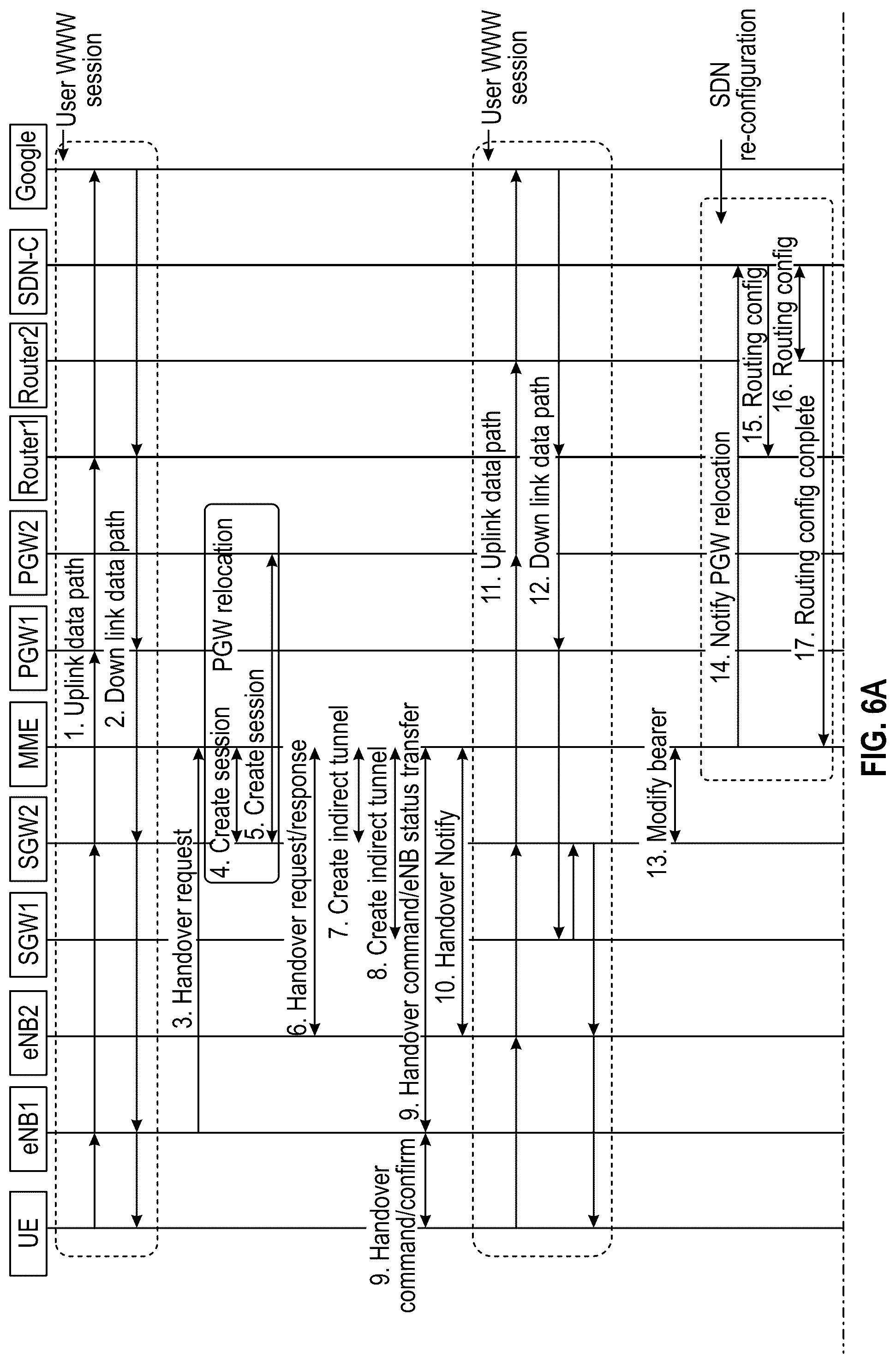 Patent US12317139 Figure 6 – Seamless relocation of a mobile terminal in a wireless network