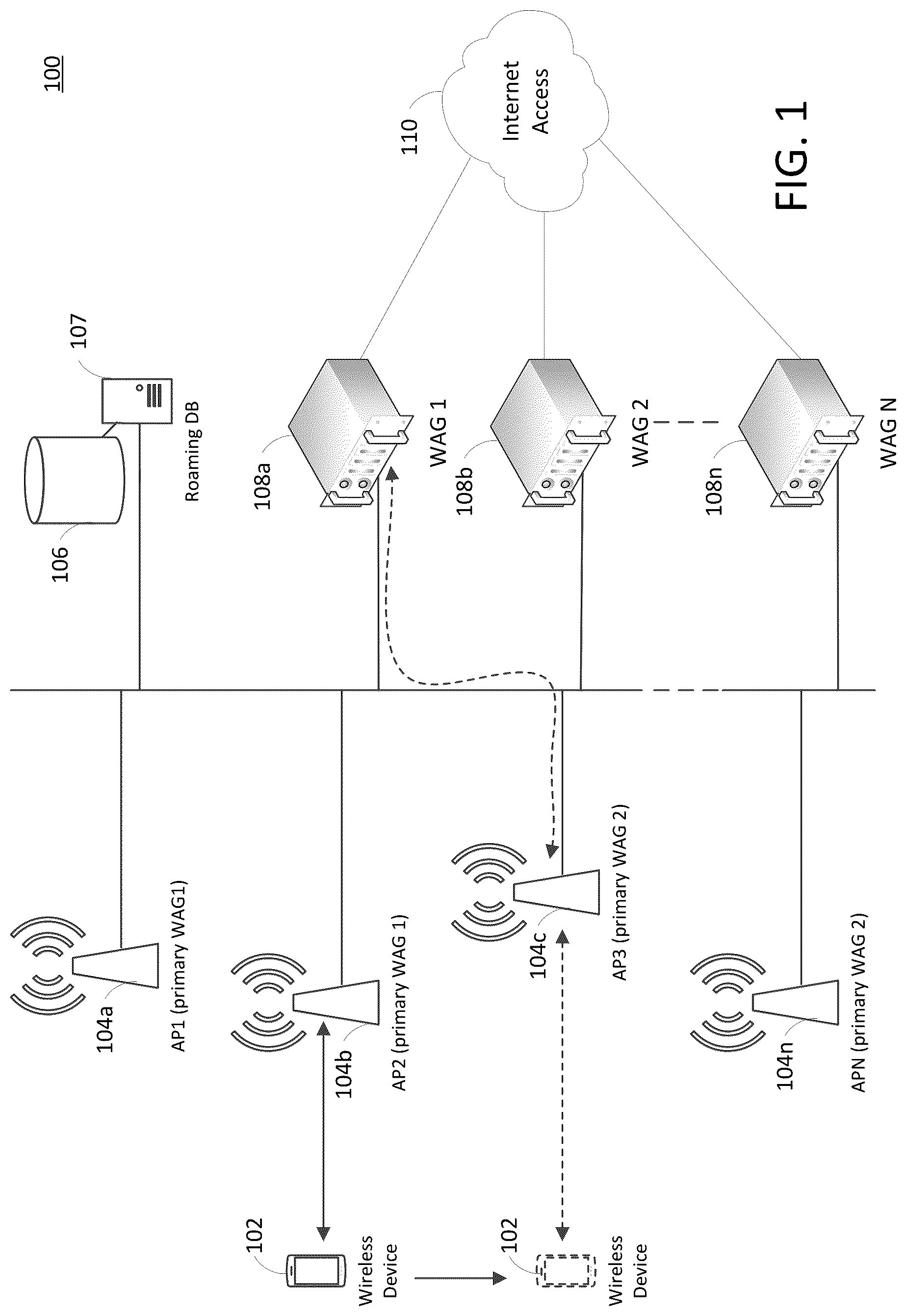 Patent US12317140 Figure 1 – Predictive client mobility session management