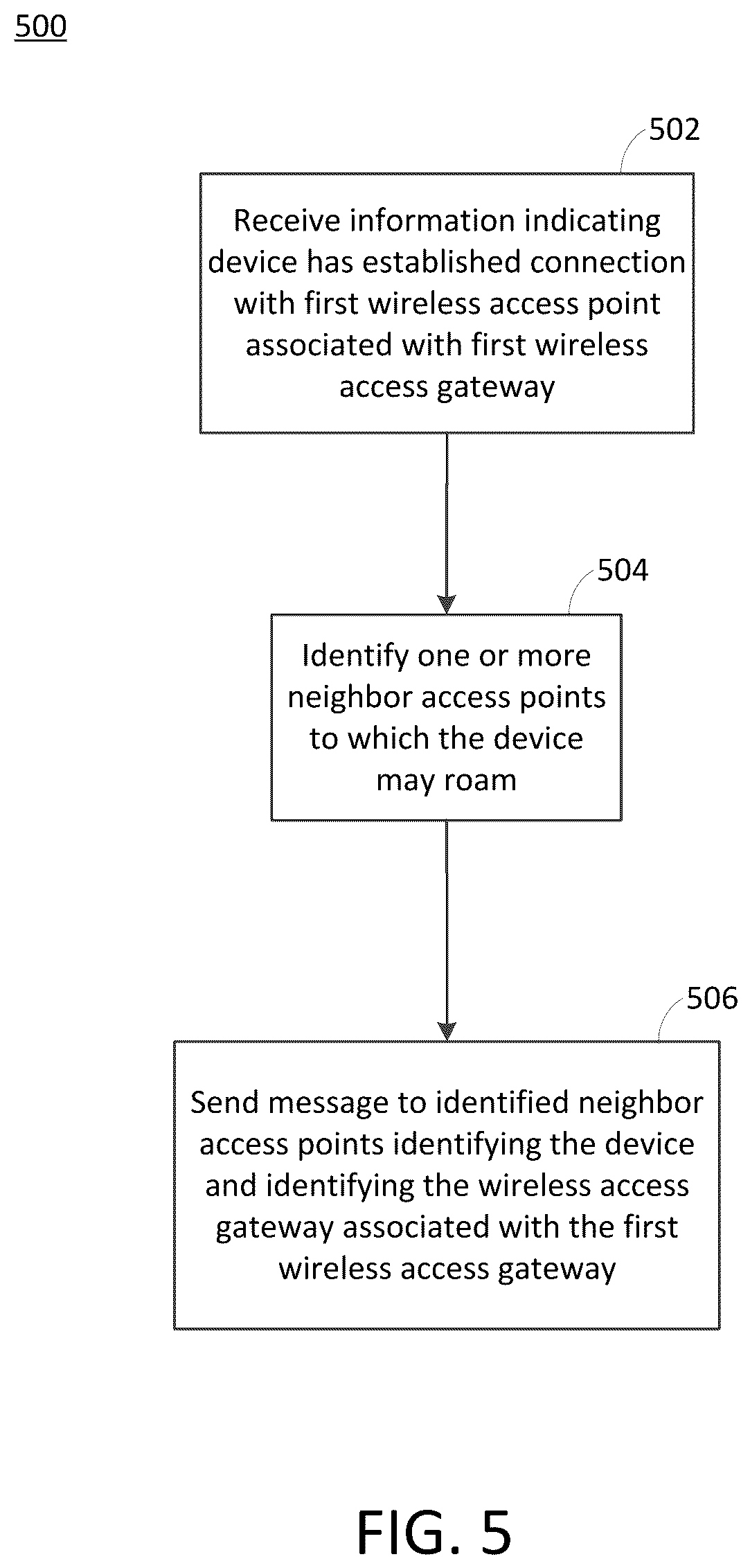 Patent US12317140 Figure 4 – Predictive client mobility session management