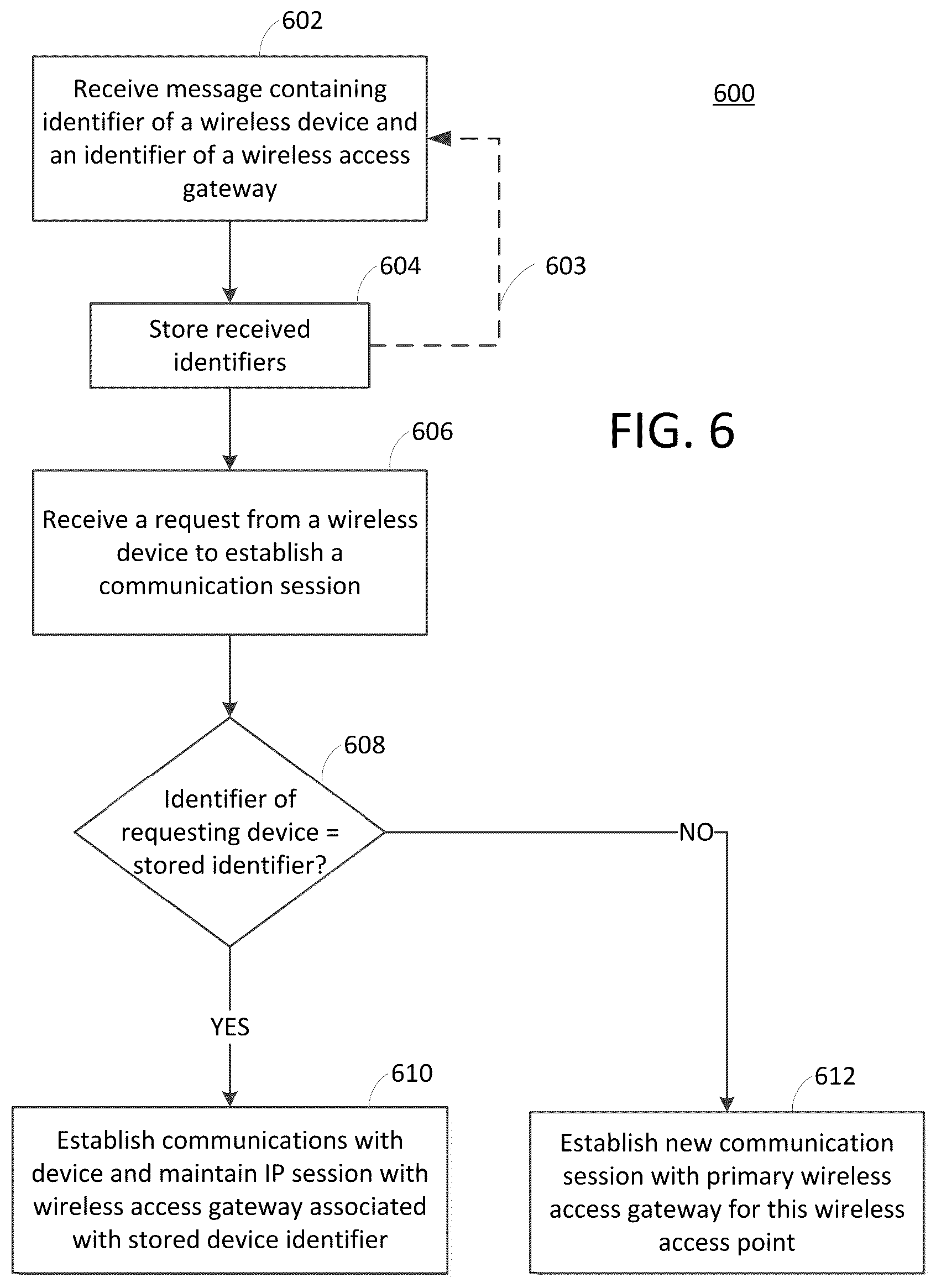 Patent US12317140 Figure 5 – Predictive client mobility session management