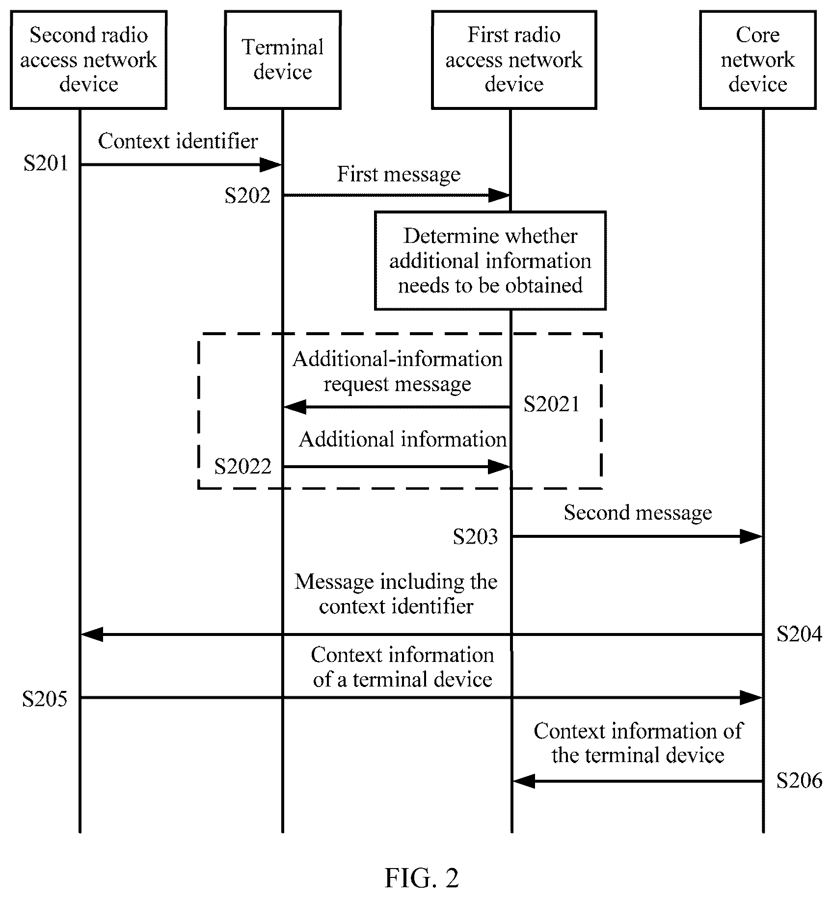 Patent US12317141 Figure 3 – Communication method, apparatus, and system