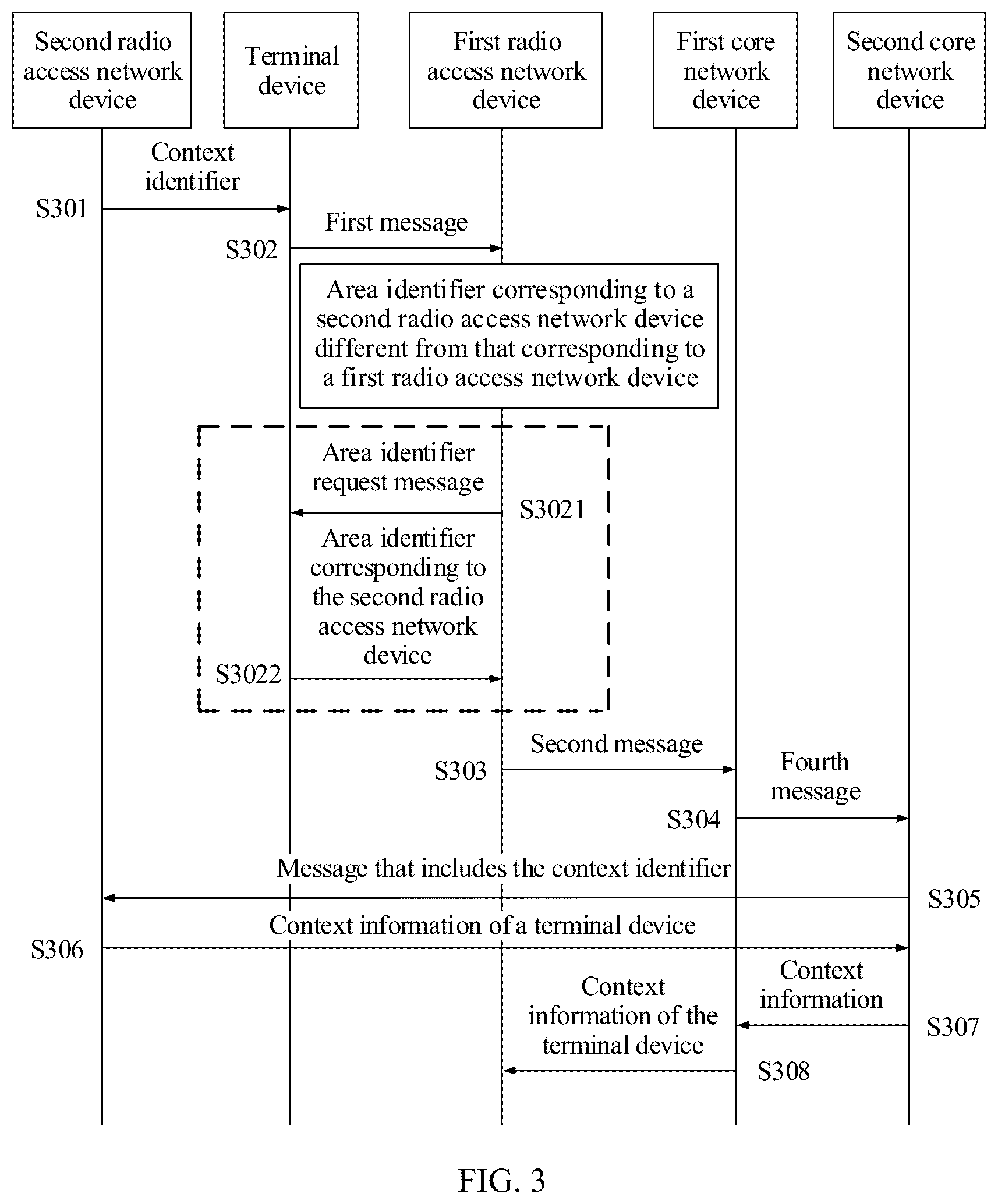Patent US12317141 Figure 4 – Communication method, apparatus, and system