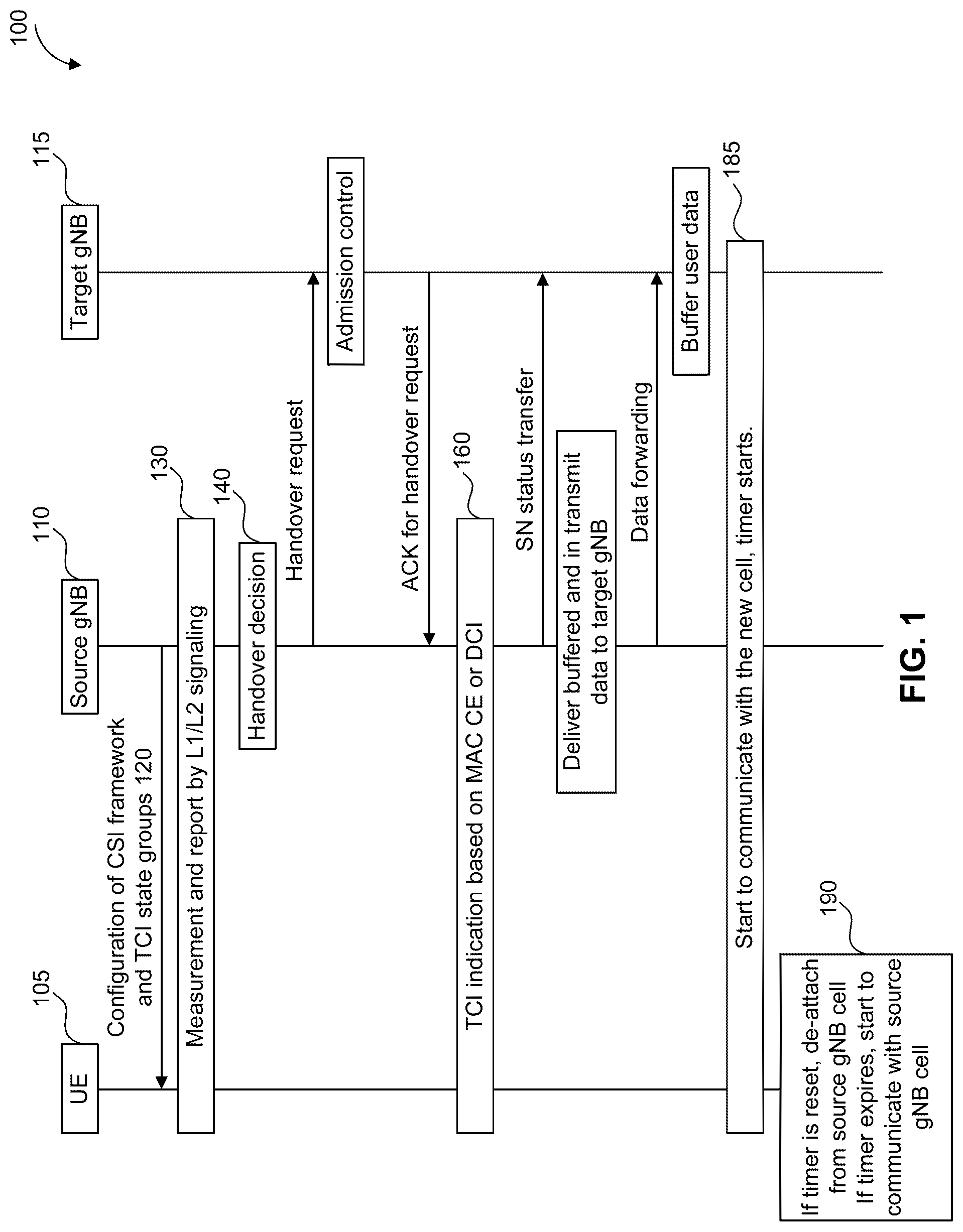 Patent US12317142 — Method for low layer inter-cell mobility management — Figure 1