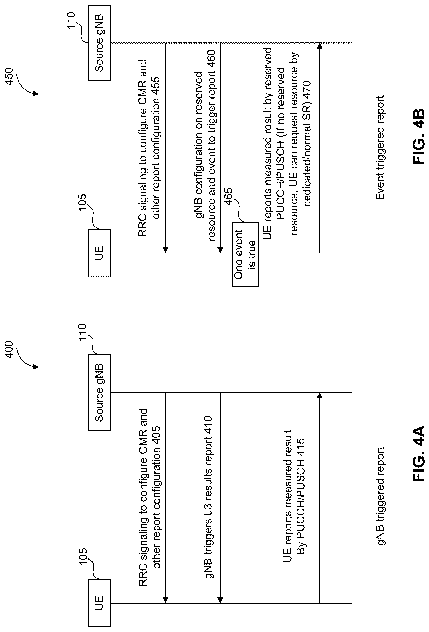 Patent US12317142 Figure 4 – Method for low layer inter-cell mobility management