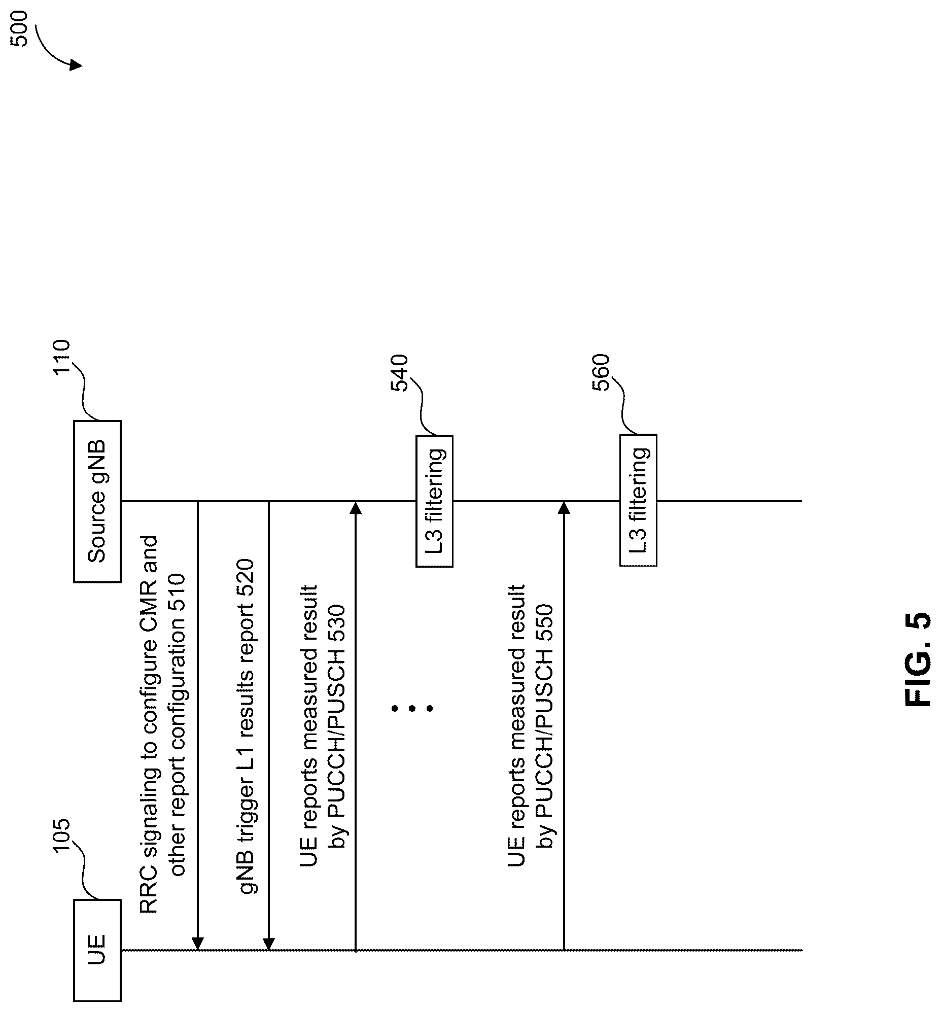 Patent US12317142 Figure 5 – Method for low layer inter-cell mobility management