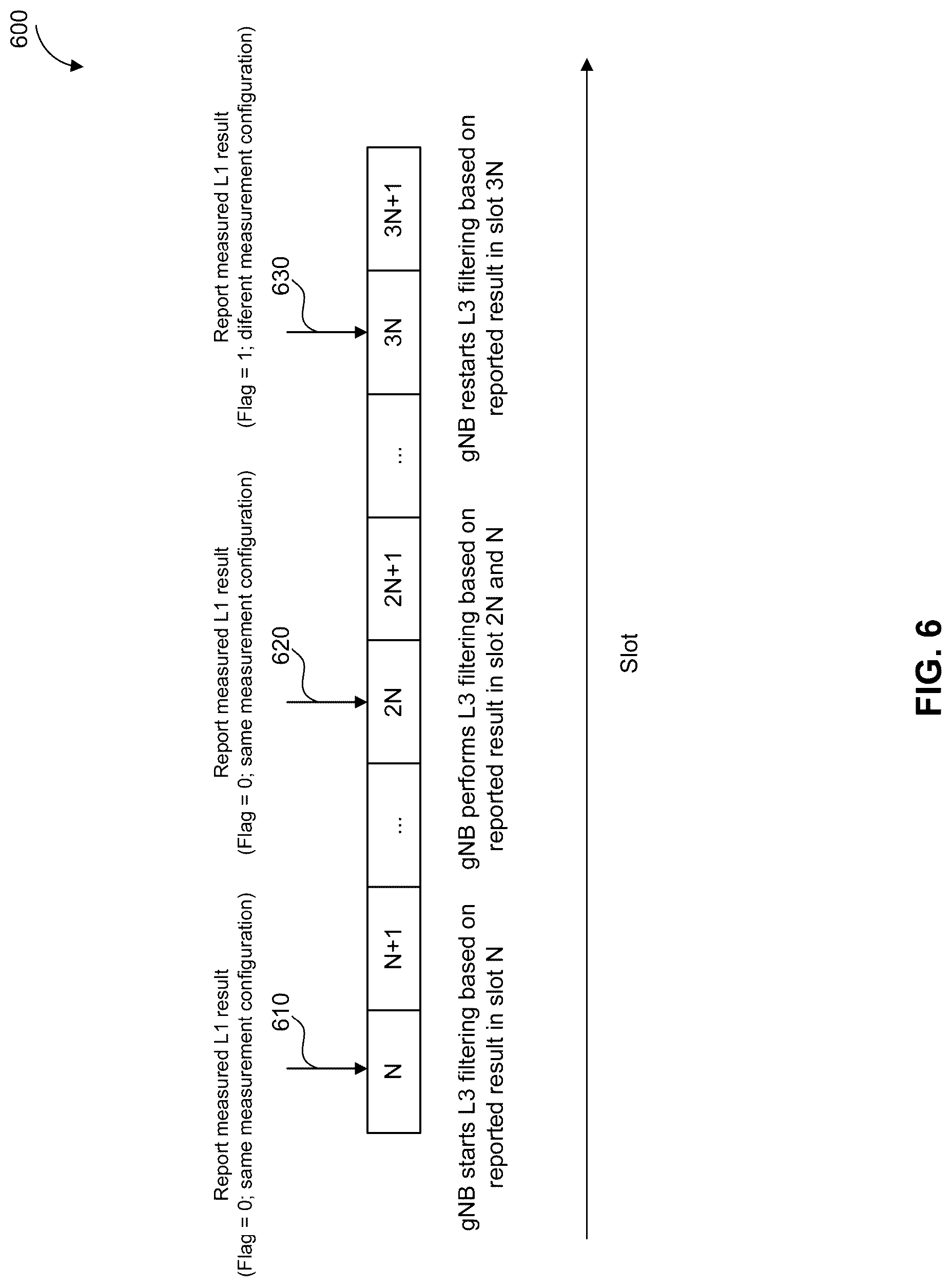 Patent US12317142 Figure 6 – Method for low layer inter-cell mobility management