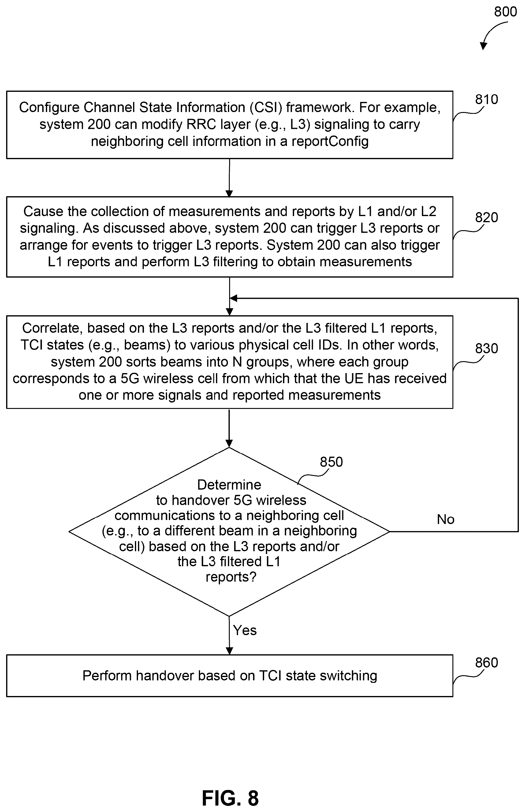Patent US12317142 Figure 8 – Method for low layer inter-cell mobility management
