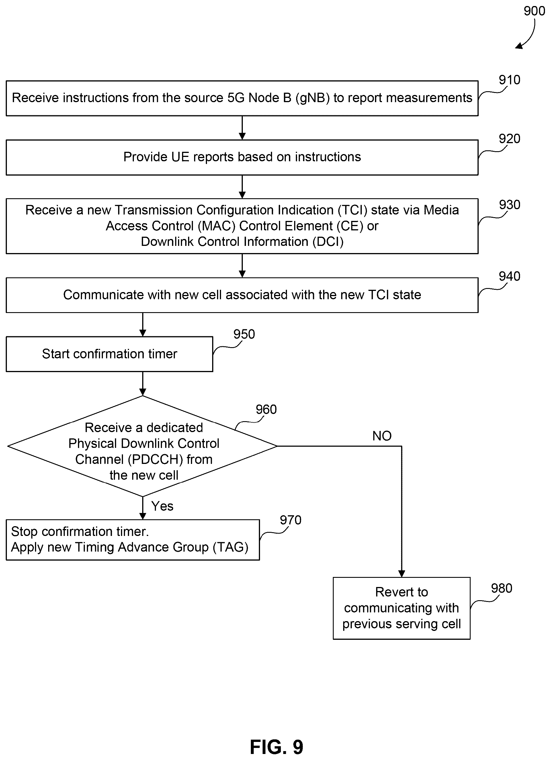 Patent US12317142 Figure 9 – Method for low layer inter-cell mobility management