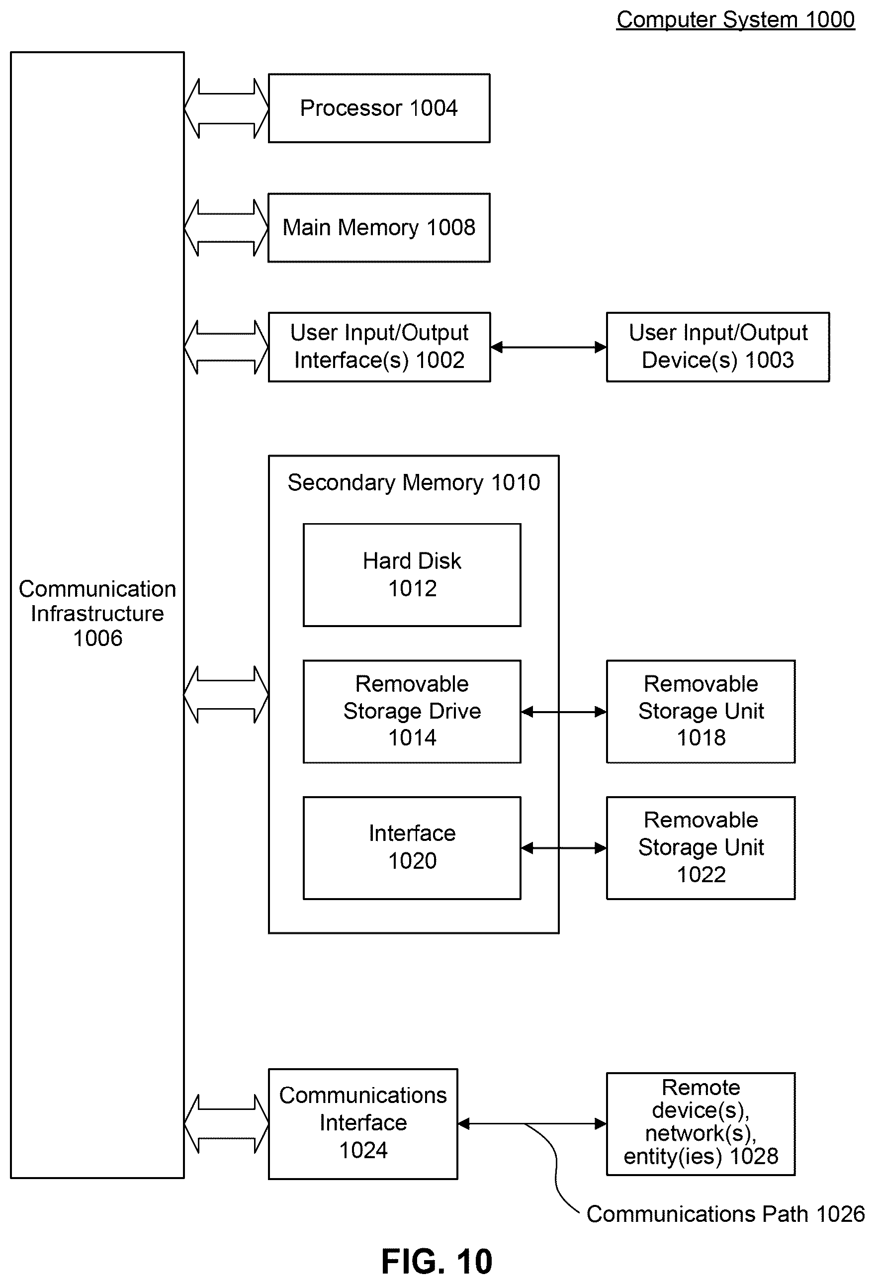 Patent US12317142 Figure 10 – Method for low layer inter-cell mobility management