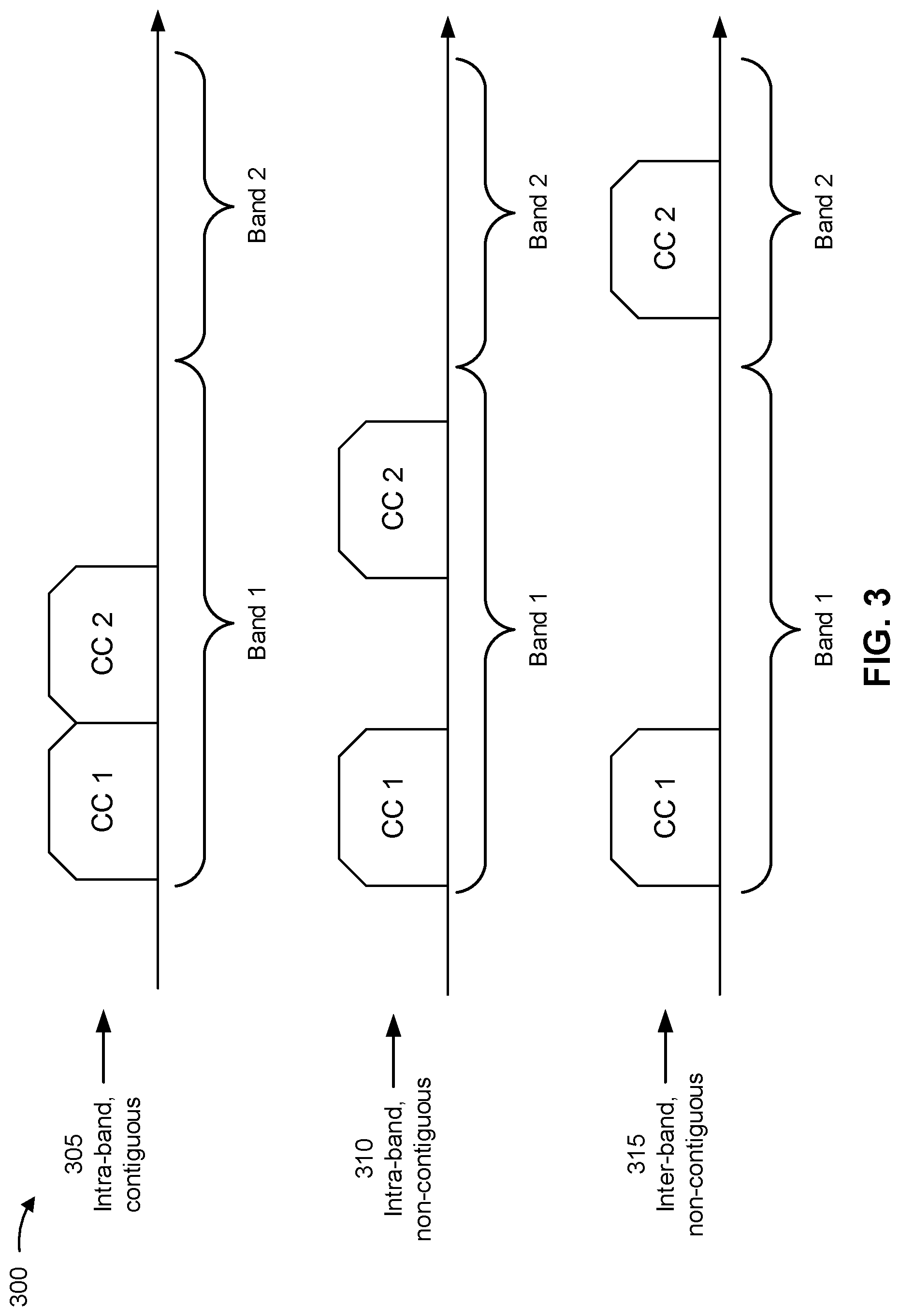 Patent US12317143 Figure 3 – Mobility enhancements for conditional handovers and carrier aggregation