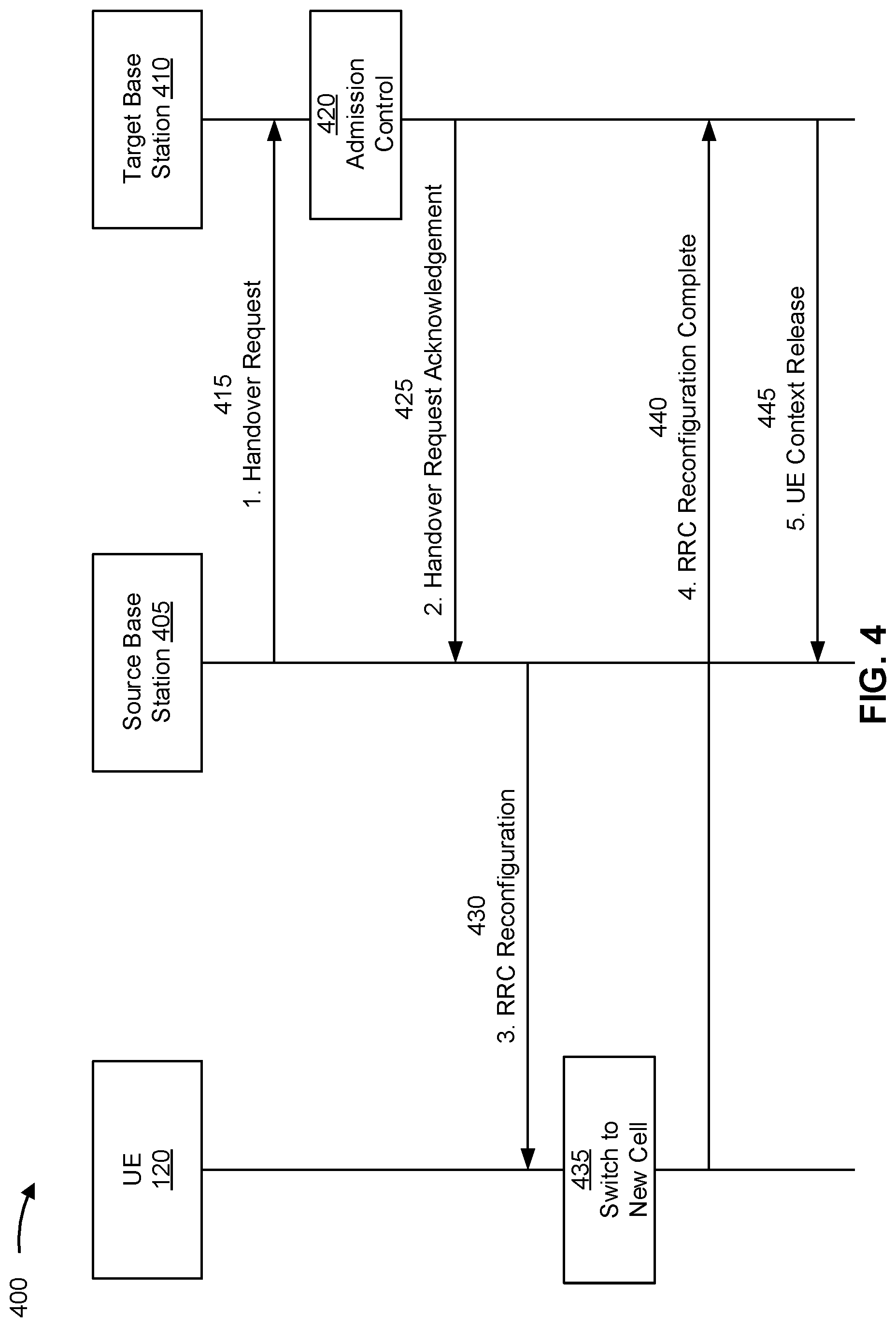 Patent US12317143 Figure 4 – Mobility enhancements for conditional handovers and carrier aggregation