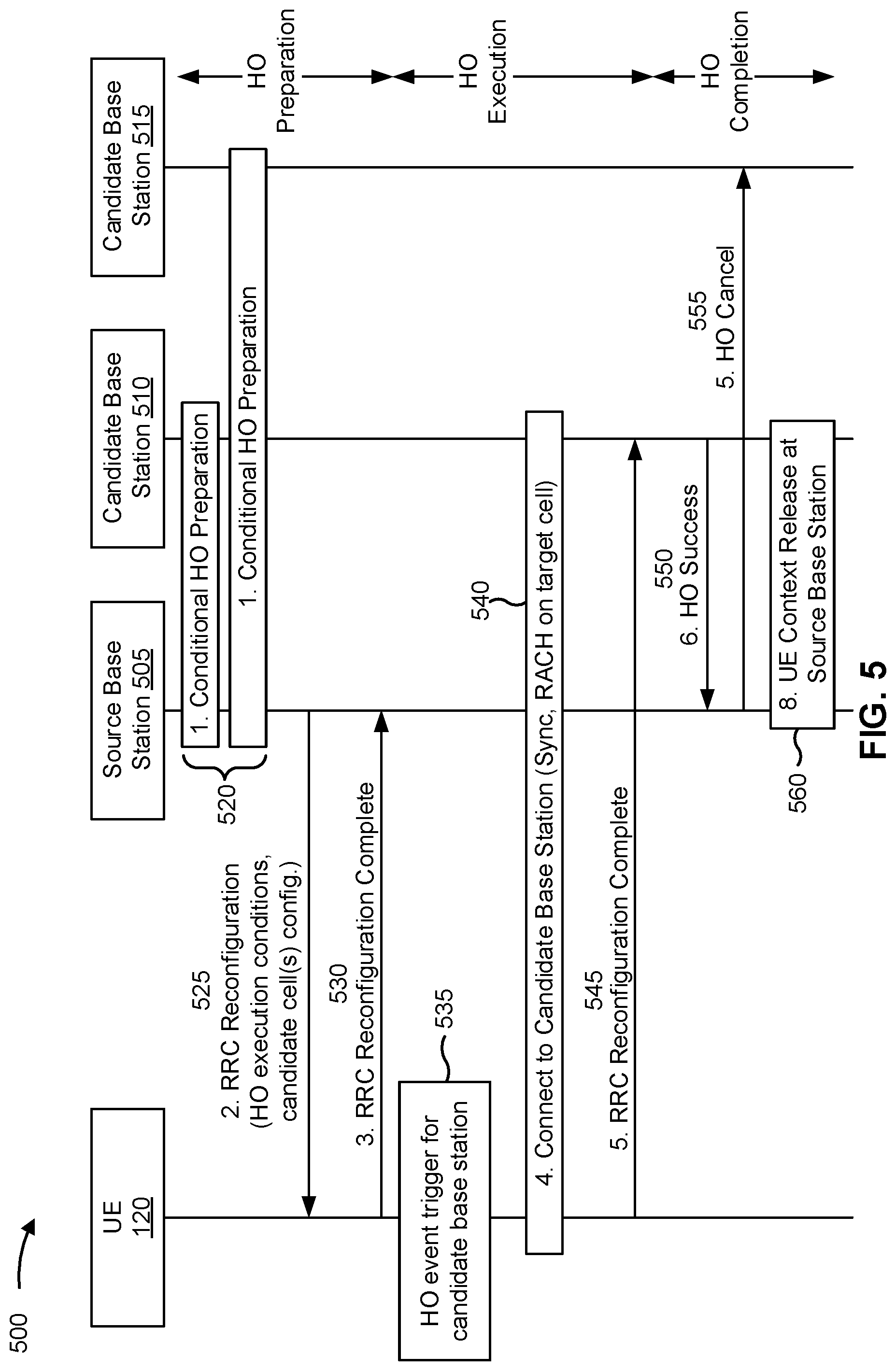 Patent US12317143 Figure 5 – Mobility enhancements for conditional handovers and carrier aggregation