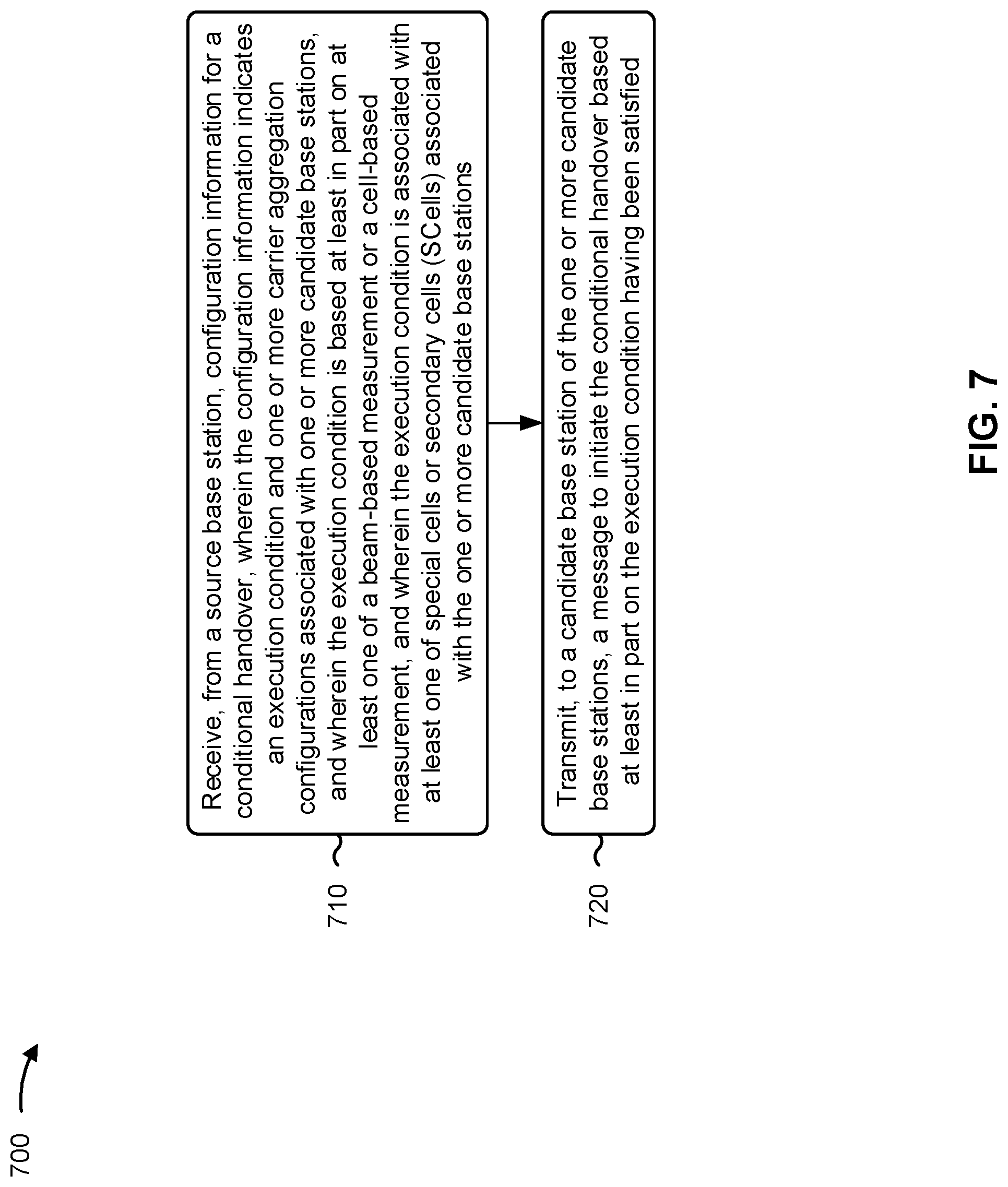 Patent US12317143 Figure 7 – Mobility enhancements for conditional handovers and carrier aggregation