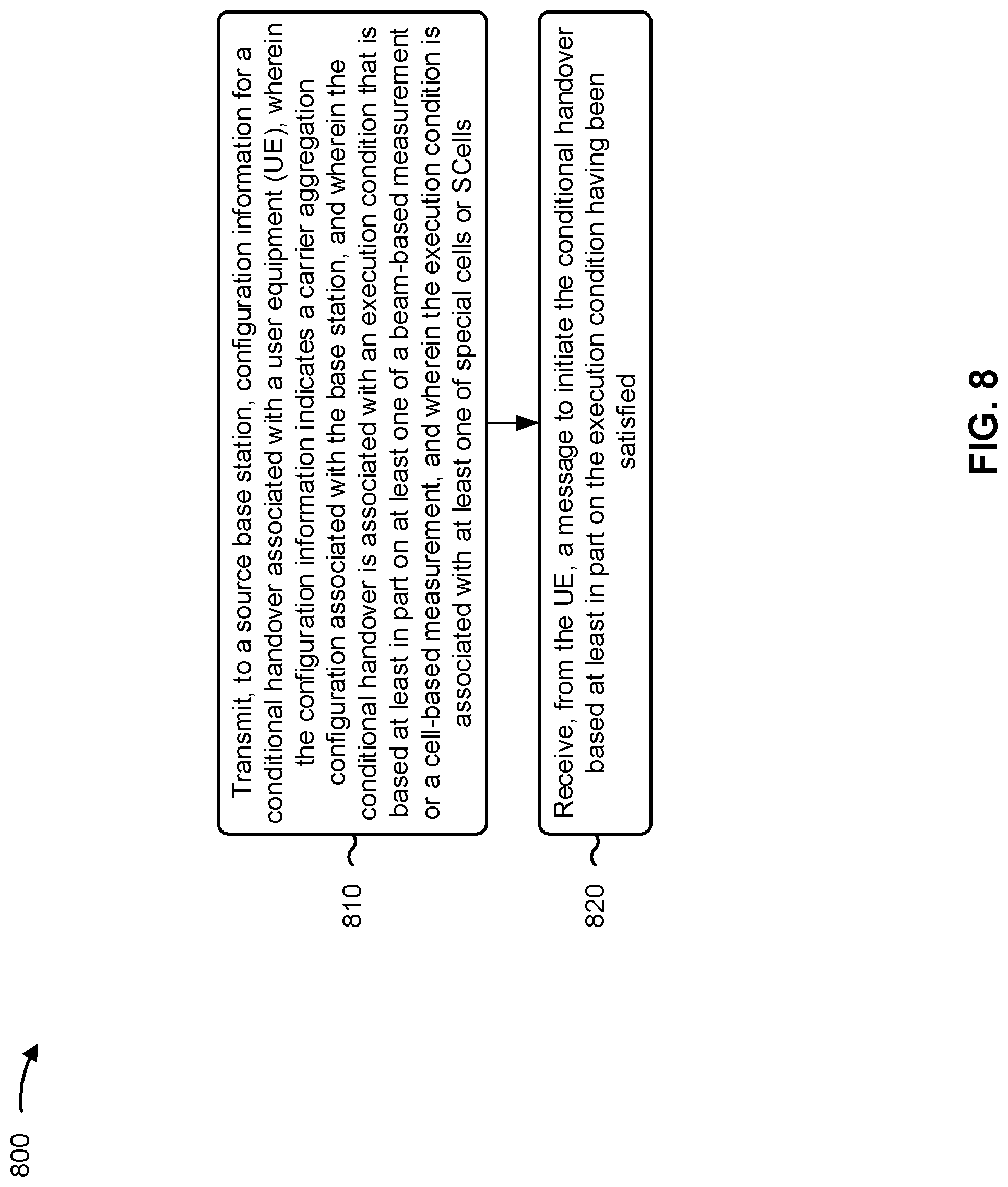 Patent US12317143 Figure 8 – Mobility enhancements for conditional handovers and carrier aggregation