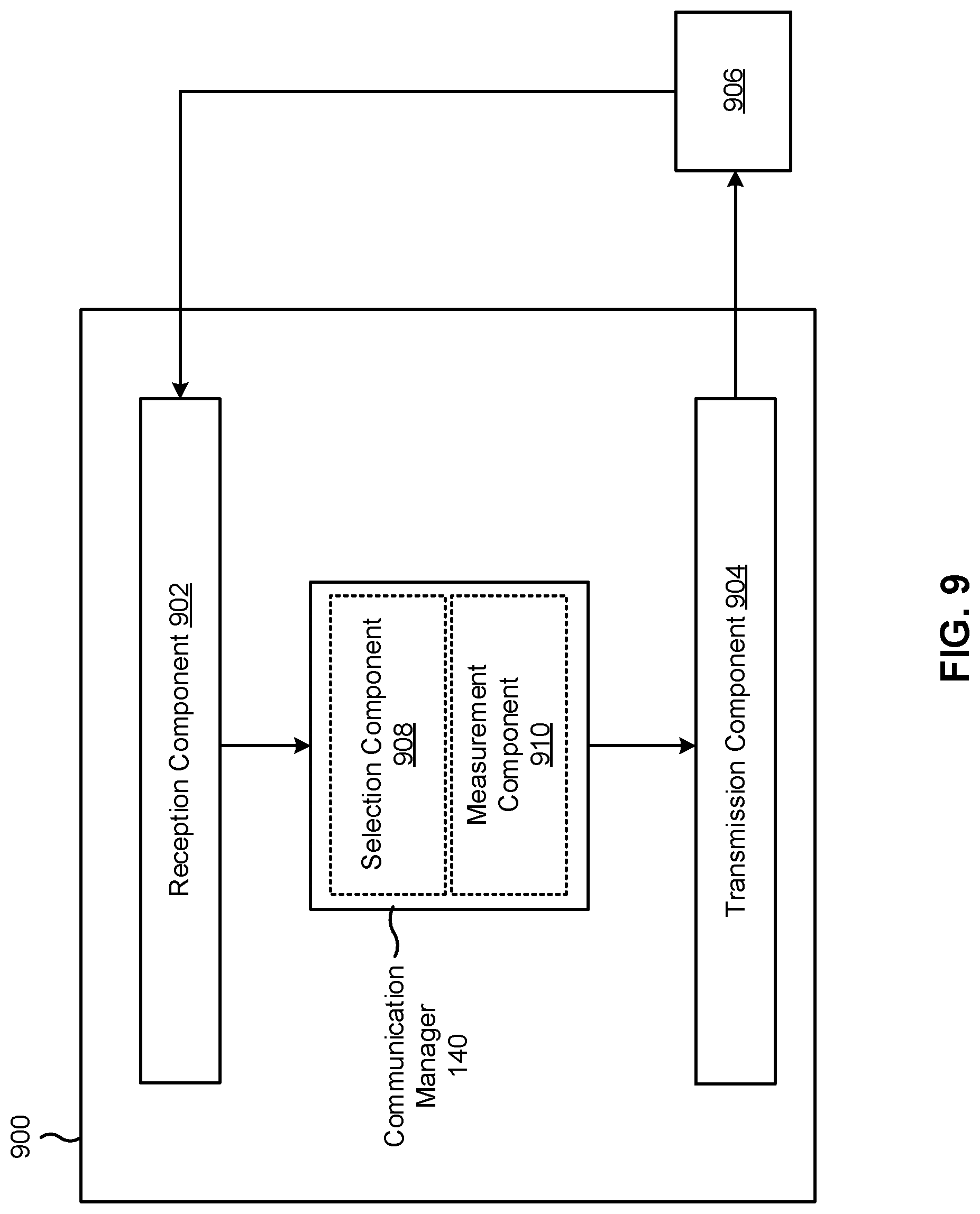 Patent US12317143 Figure 9 – Mobility enhancements for conditional handovers and carrier aggregation