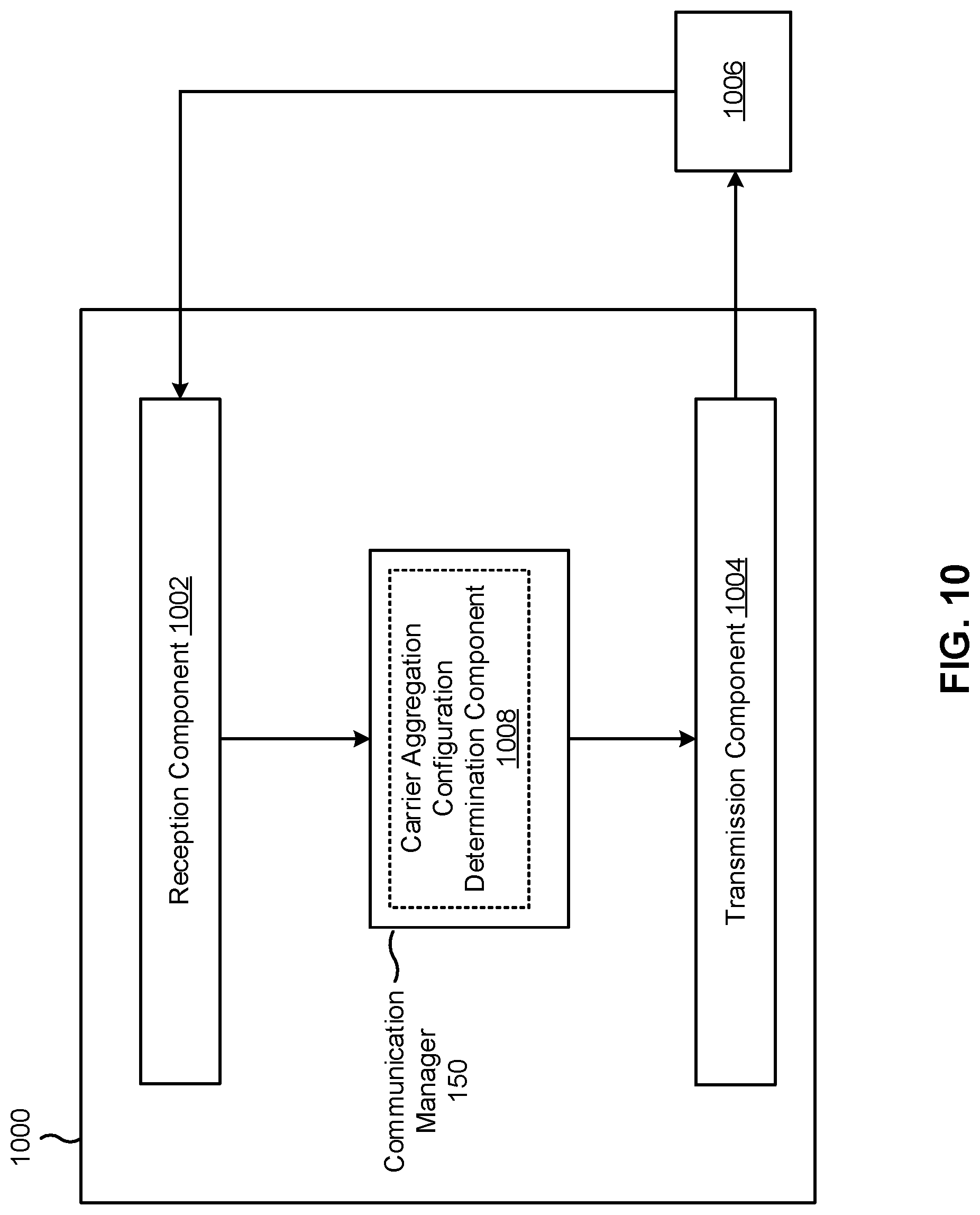 Patent US12317143 Figure 10 – Mobility enhancements for conditional handovers and carrier aggregation