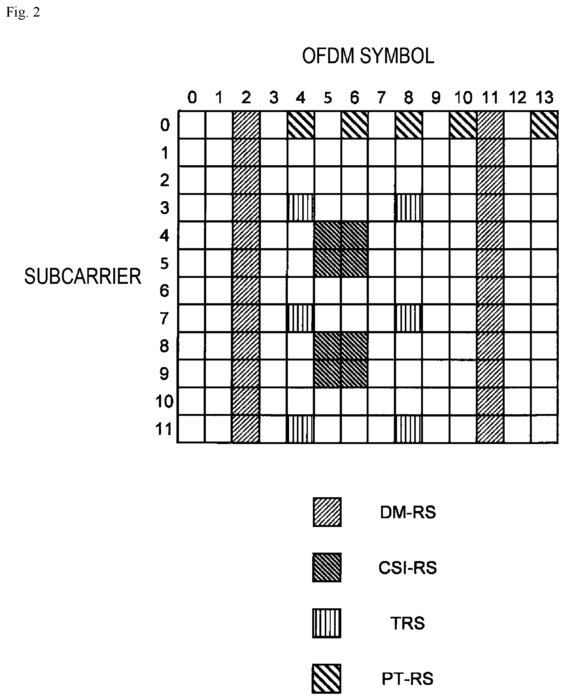 Patent US12317144 Figure 2 – Radio communication system, control method and control device for radio communication system, and radio communication system control program