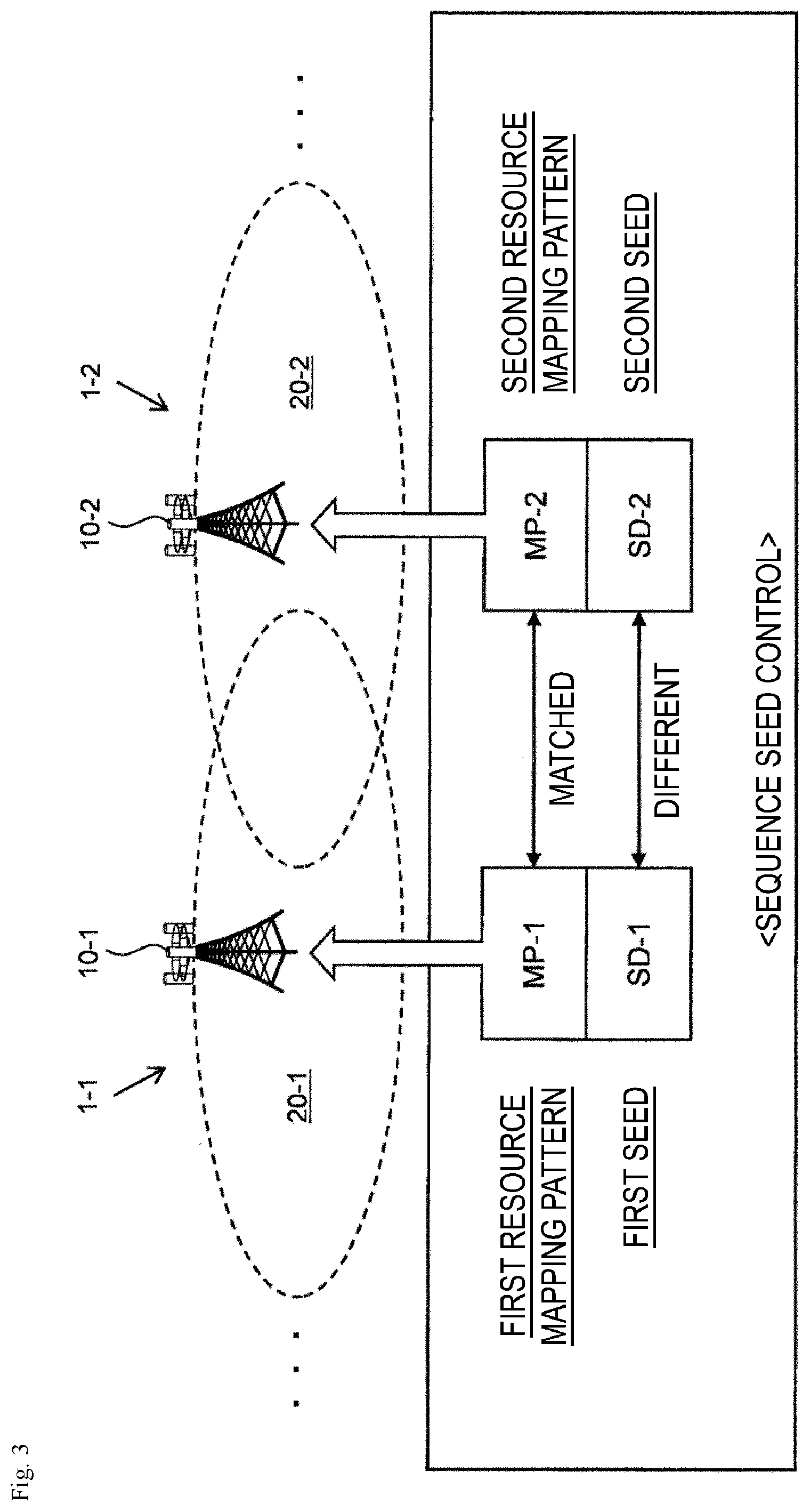 Patent US12317144 Figure 3 – Radio communication system, control method and control device for radio communication system, and radio communication system control program