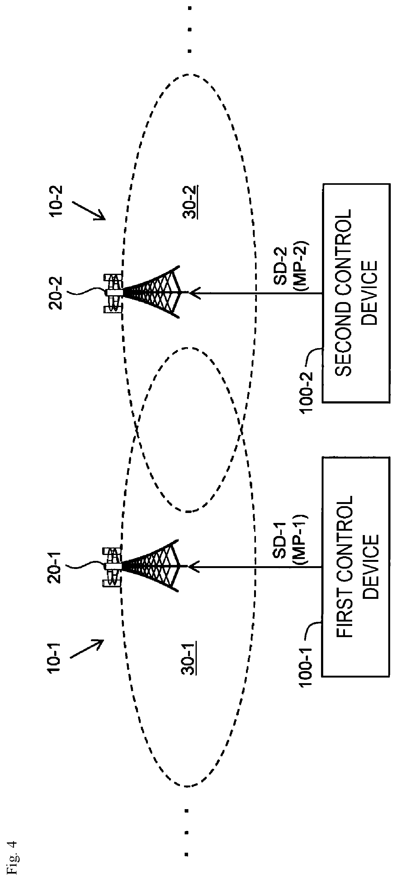 Patent US12317144 Figure 4 – Radio communication system, control method and control device for radio communication system, and radio communication system control program