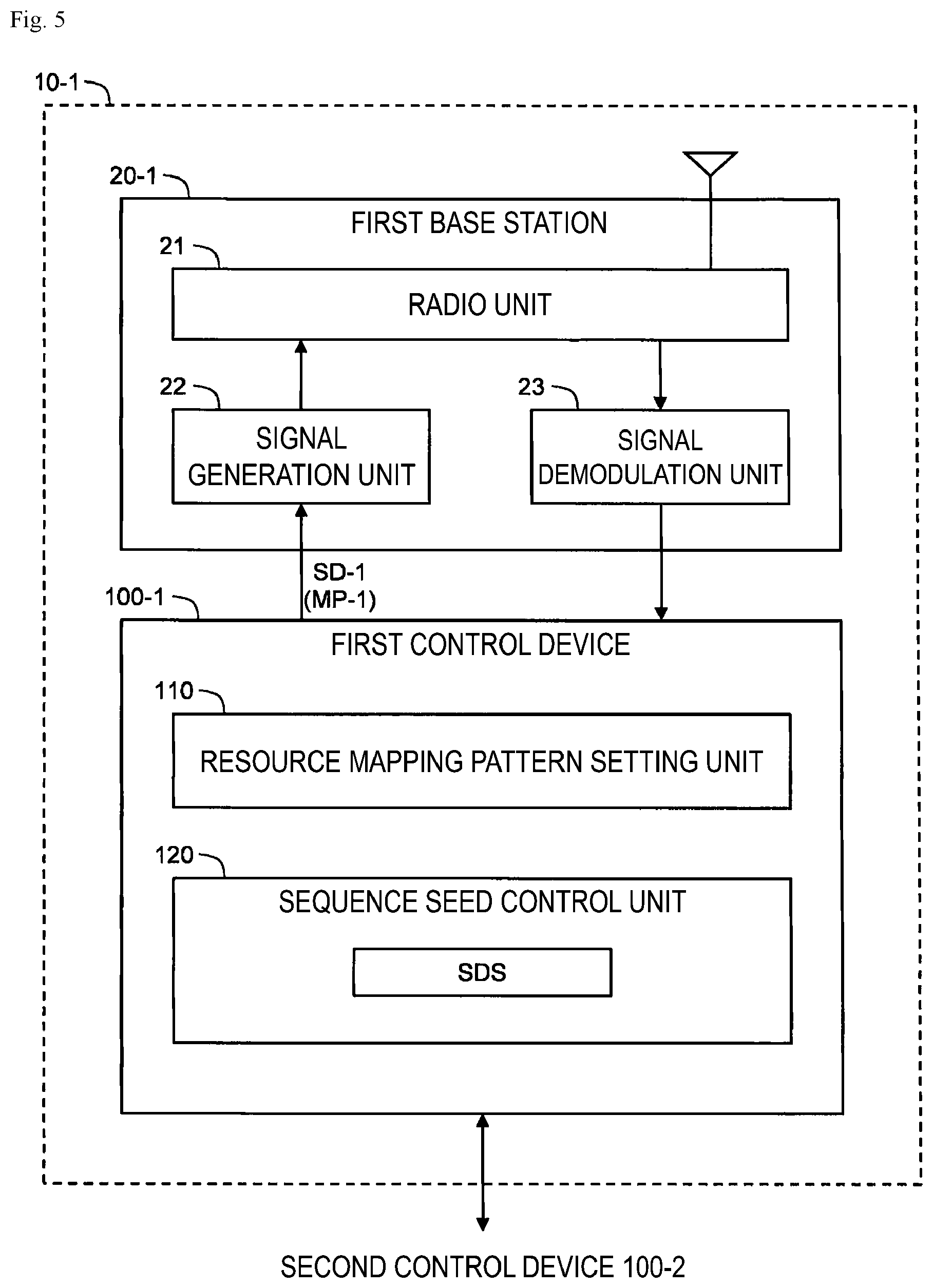 Patent US12317144 Figure 5 – Radio communication system, control method and control device for radio communication system, and radio communication system control program