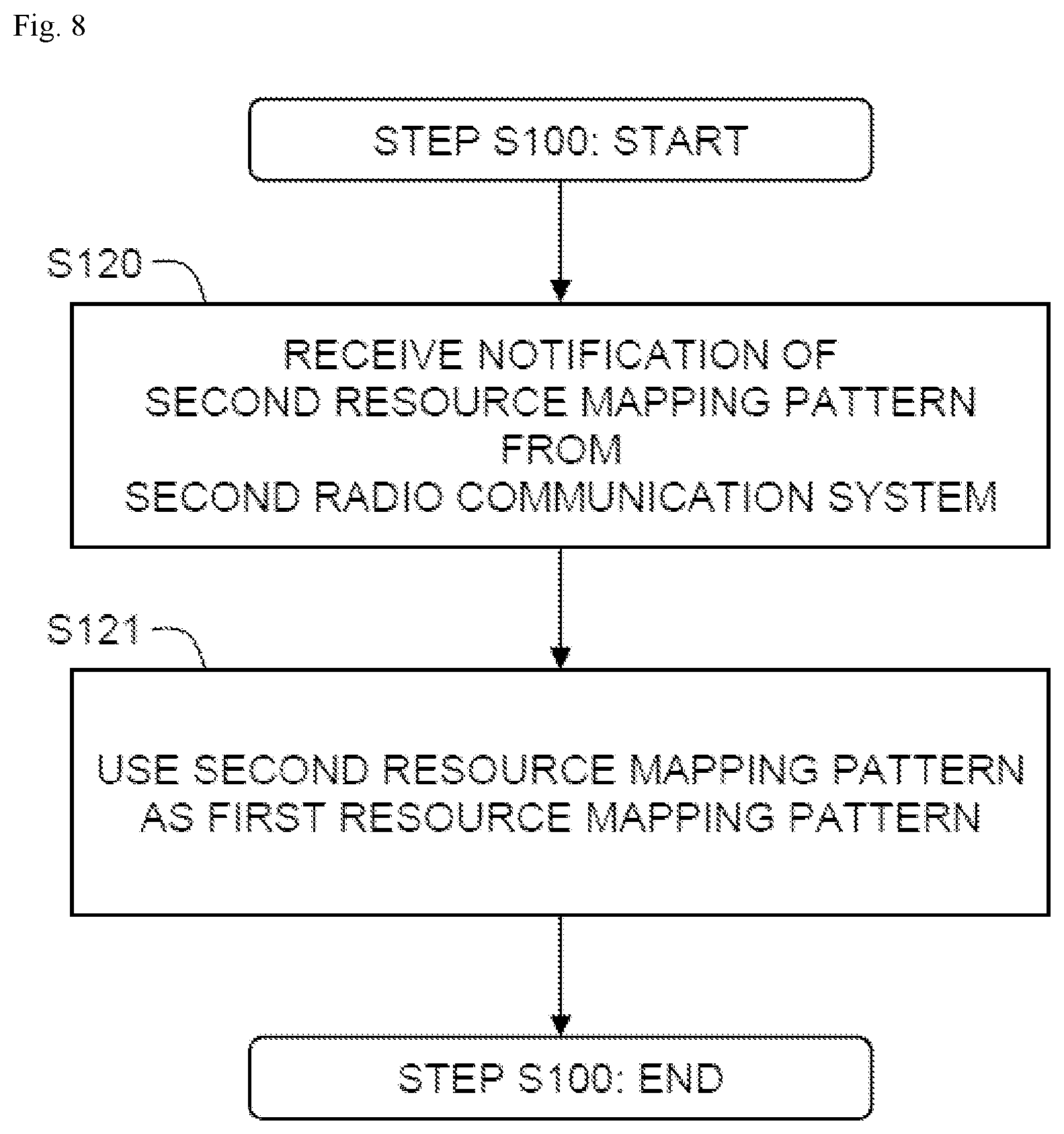Patent US12317144 Figure 8 – Radio communication system, control method and control device for radio communication system, and radio communication system control program