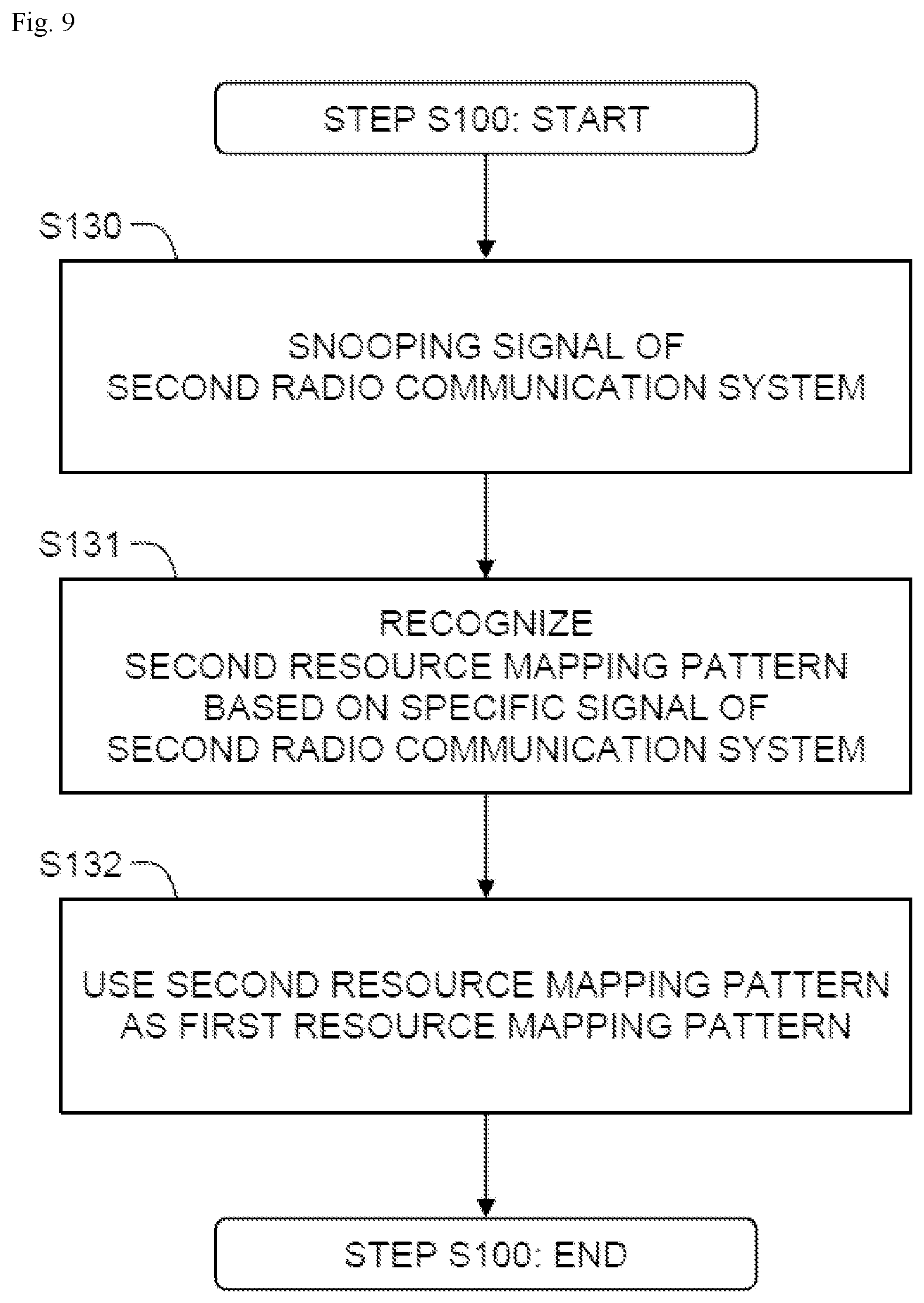 Patent US12317144 Figure 9 – Radio communication system, control method and control device for radio communication system, and radio communication system control program