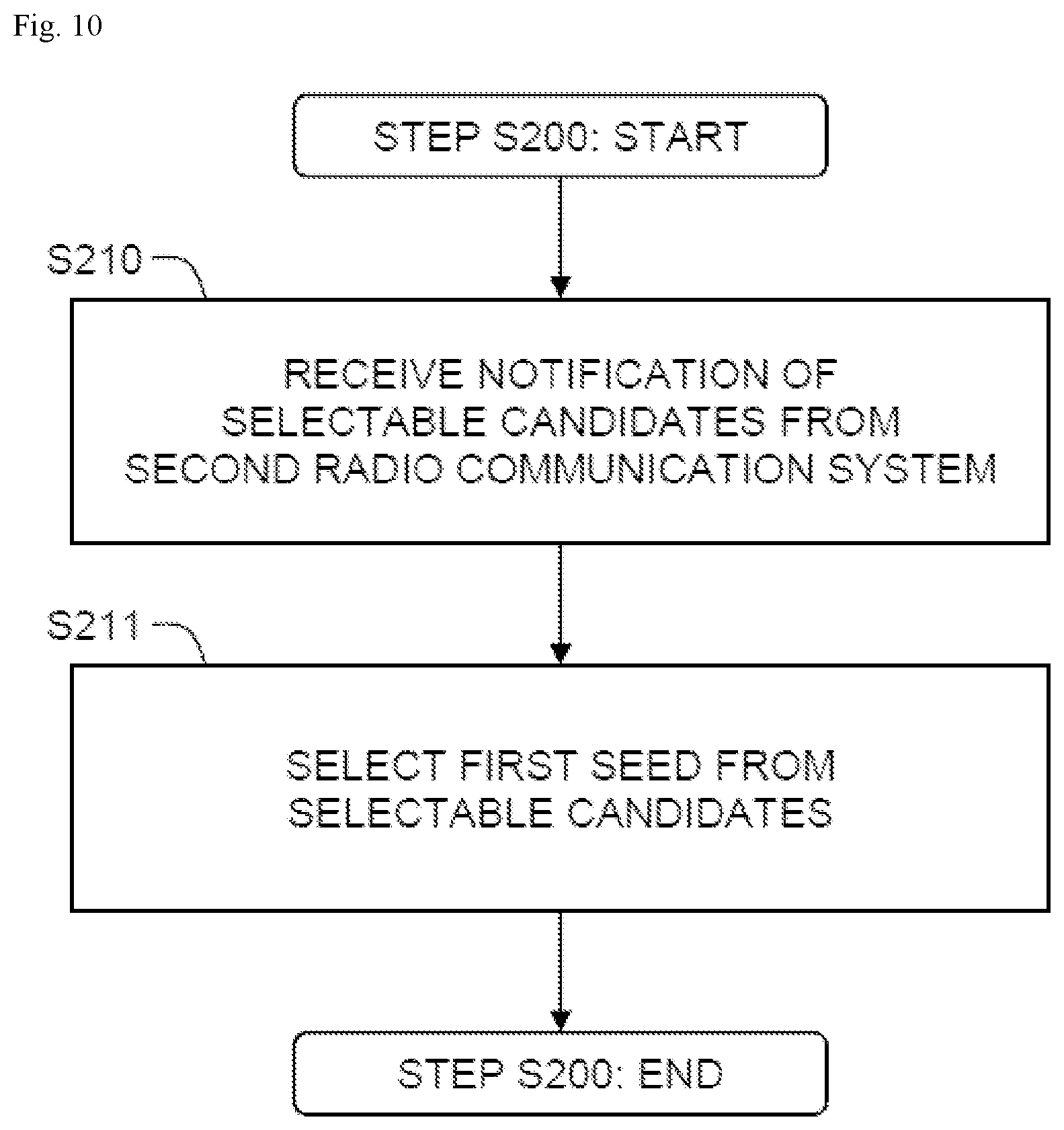 Patent US12317144 Figure 10 – Radio communication system, control method and control device for radio communication system, and radio communication system control program