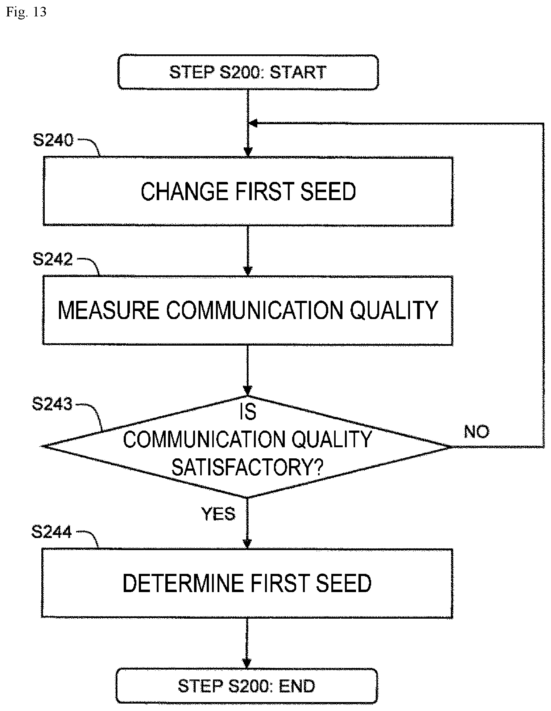 Patent US12317144 Figure 13 – Radio communication system, control method and control device for radio communication system, and radio communication system control program