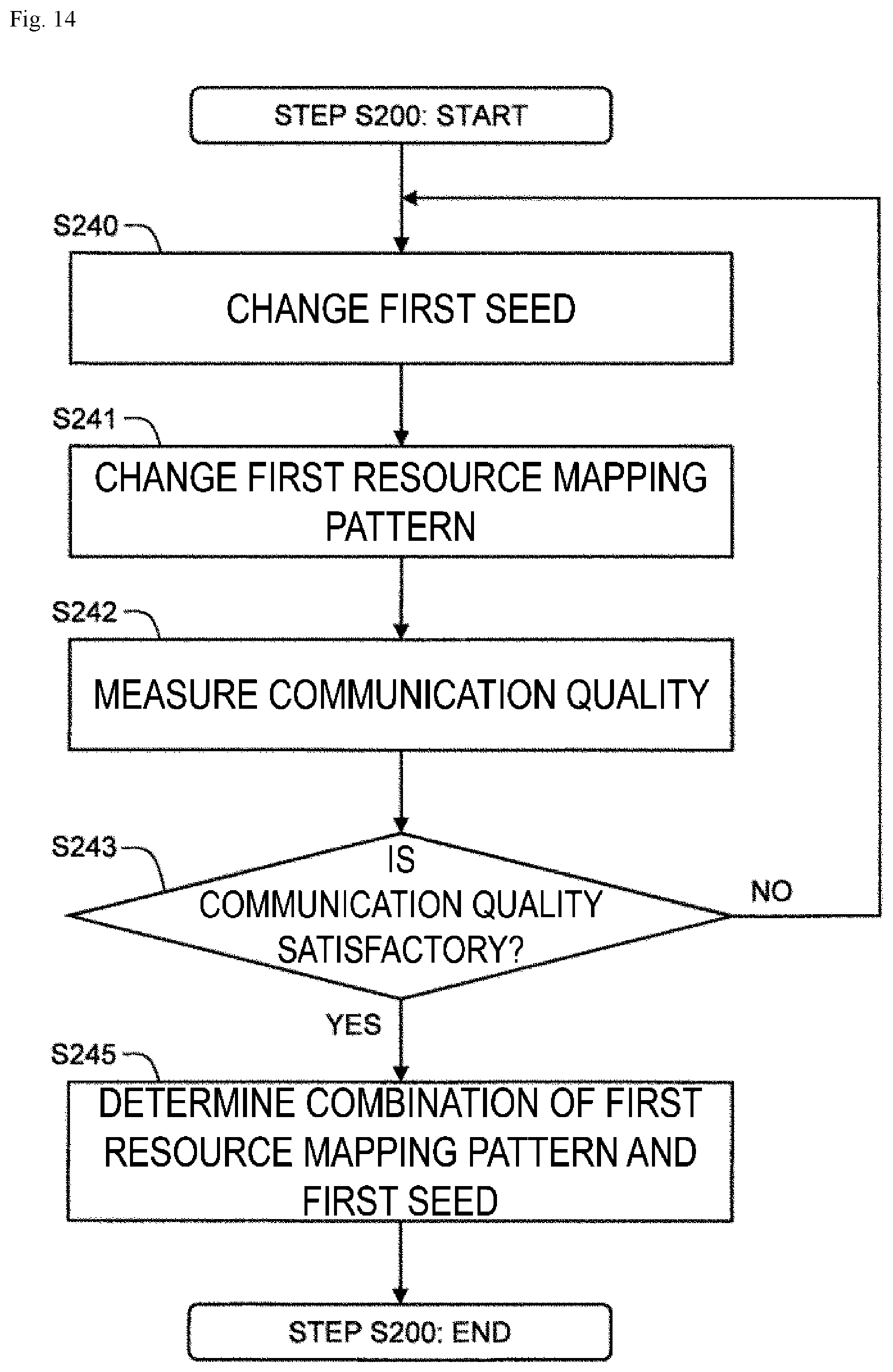 Patent US12317144 Figure 14 – Radio communication system, control method and control device for radio communication system, and radio communication system control program
