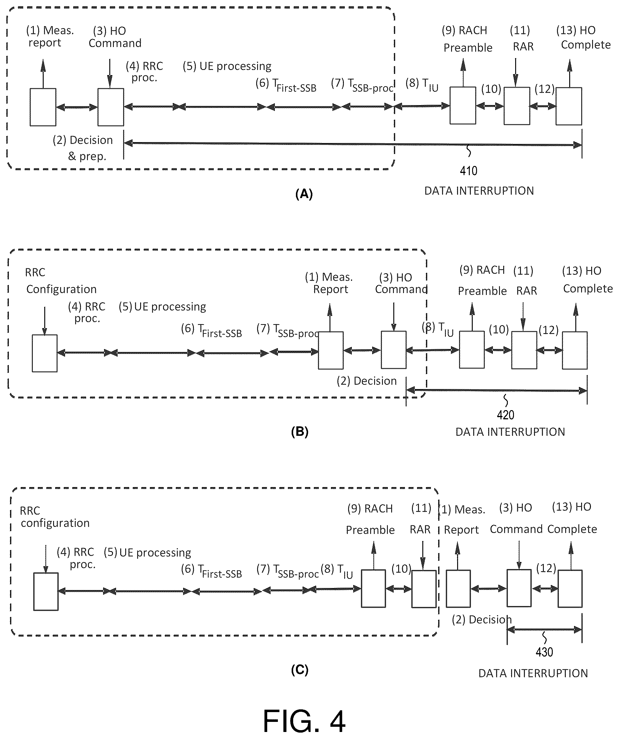 Patent US12317146 Figure 3 – Mobility between configured cells