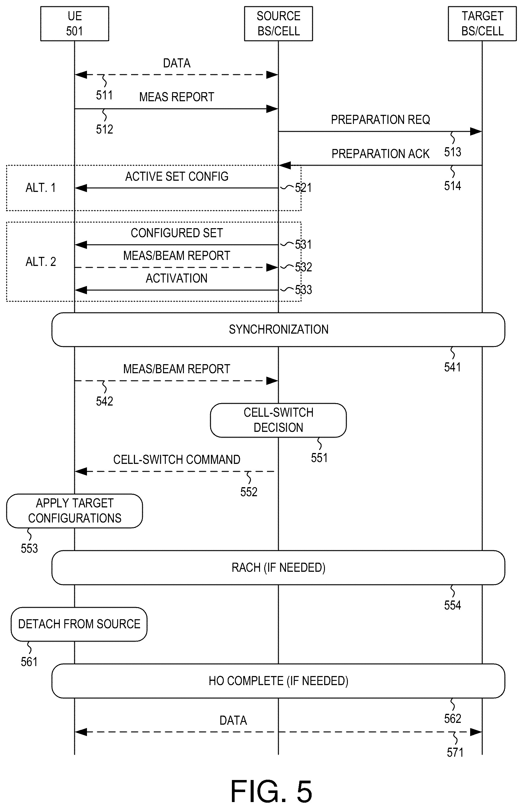 Patent US12317146 Figure 4 – Mobility between configured cells